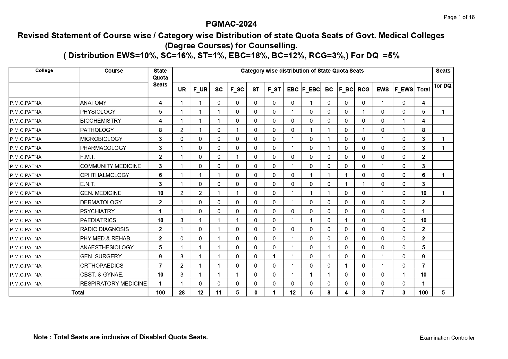 bihar seat r1_page-0001.jpg