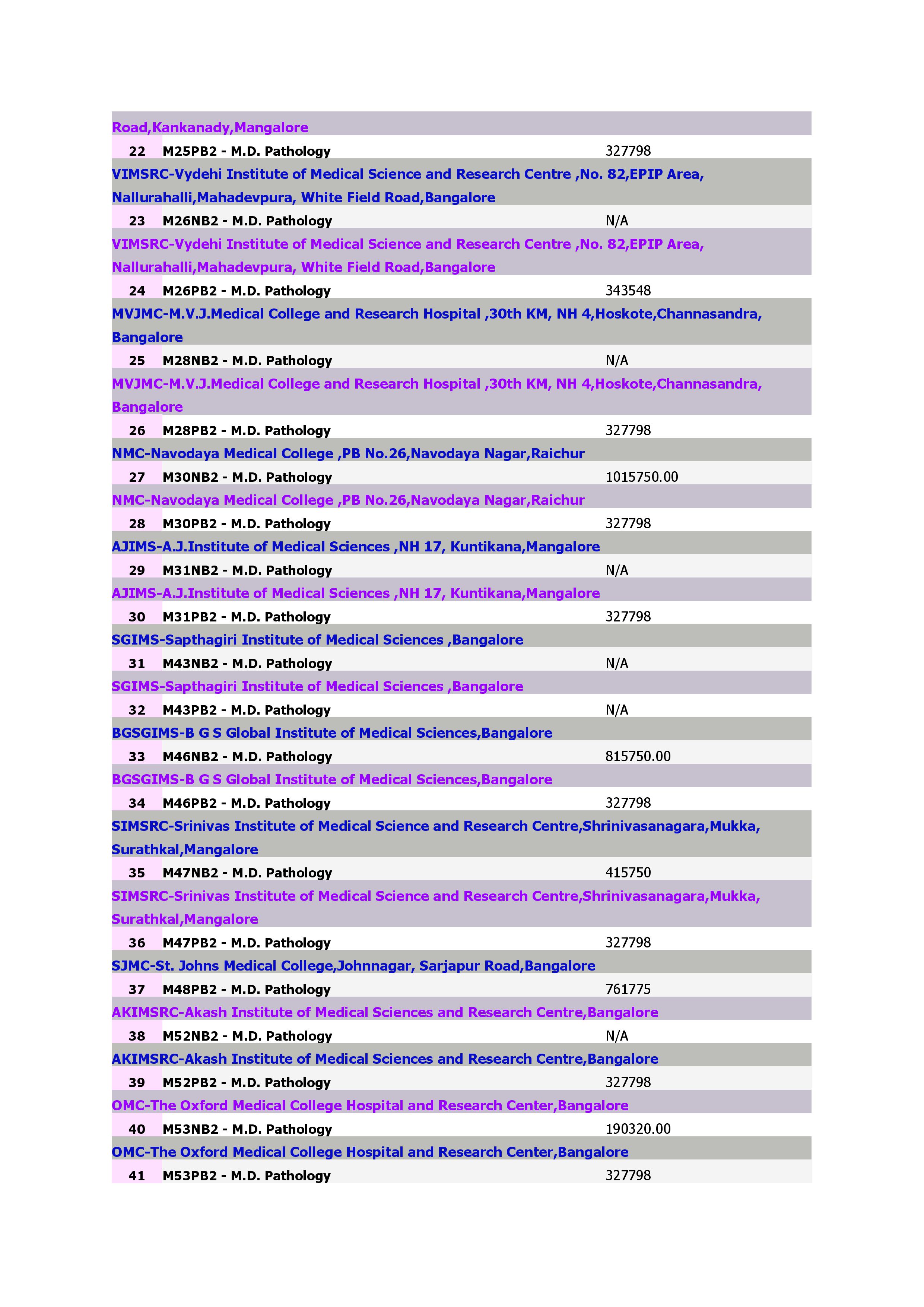 Medical Courses - M.D. Pathology_2.jpg