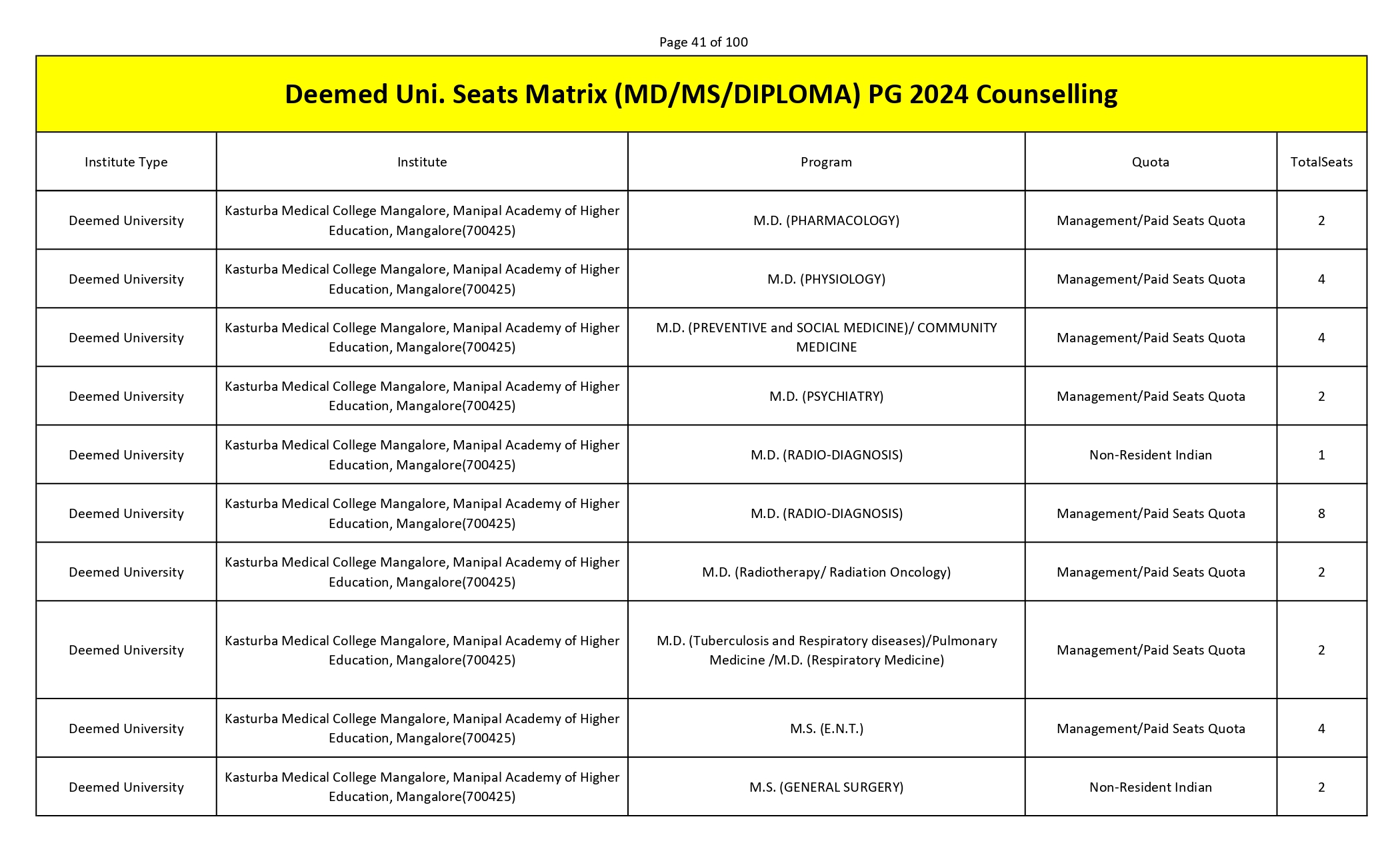 MCC PG SEAT MATRIX_page-0041.jpg