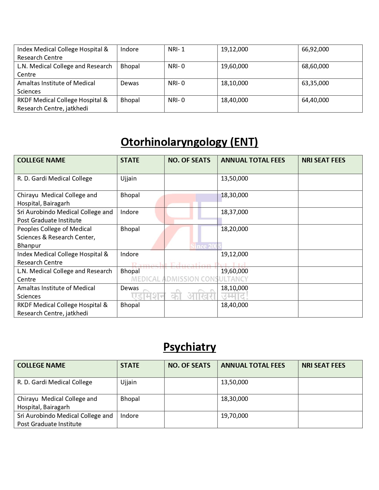 MADHYA PRADESH PG FEES 2024-25_page-0005.jpg