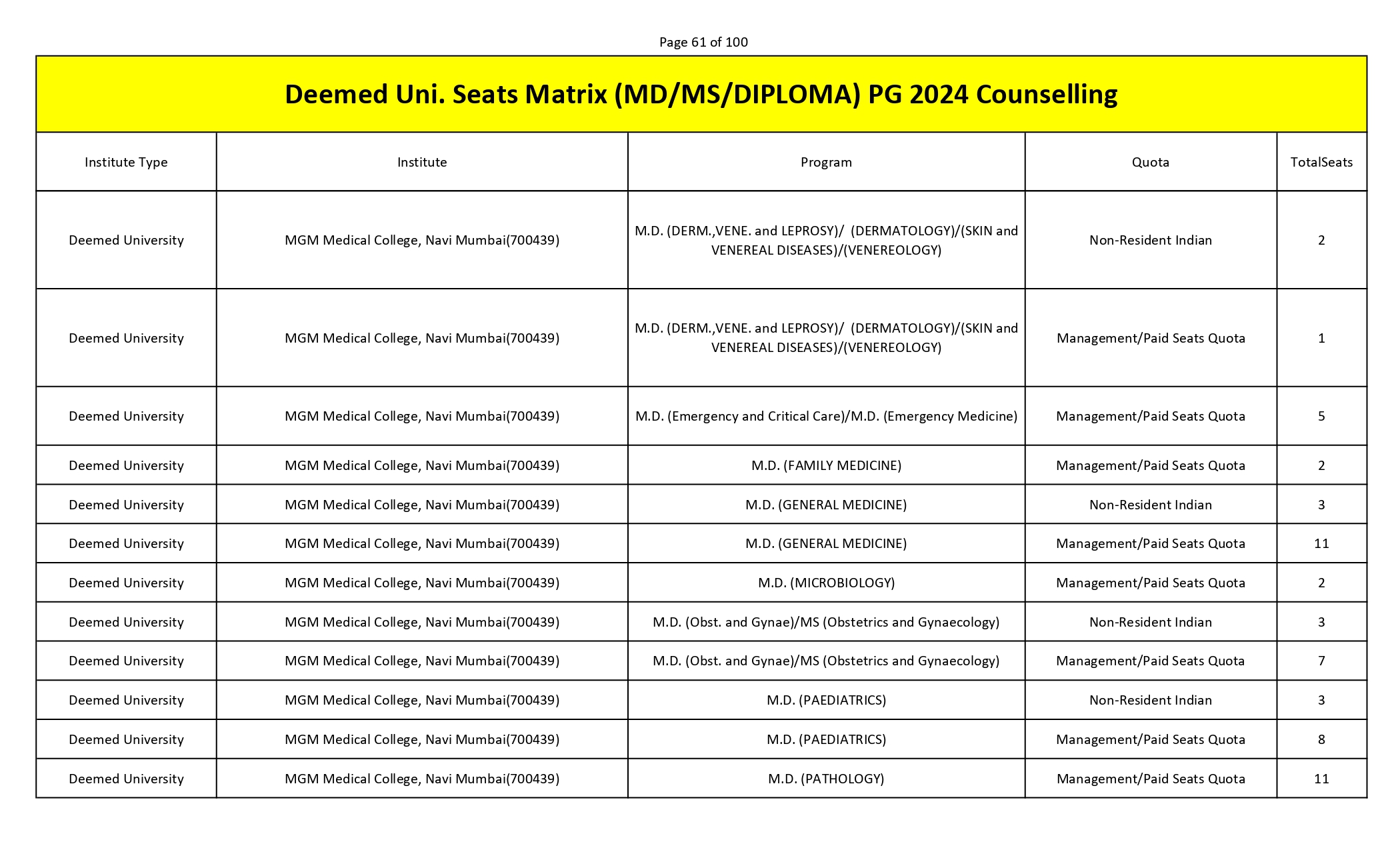 MCC PG SEAT MATRIX_page-0061.jpg