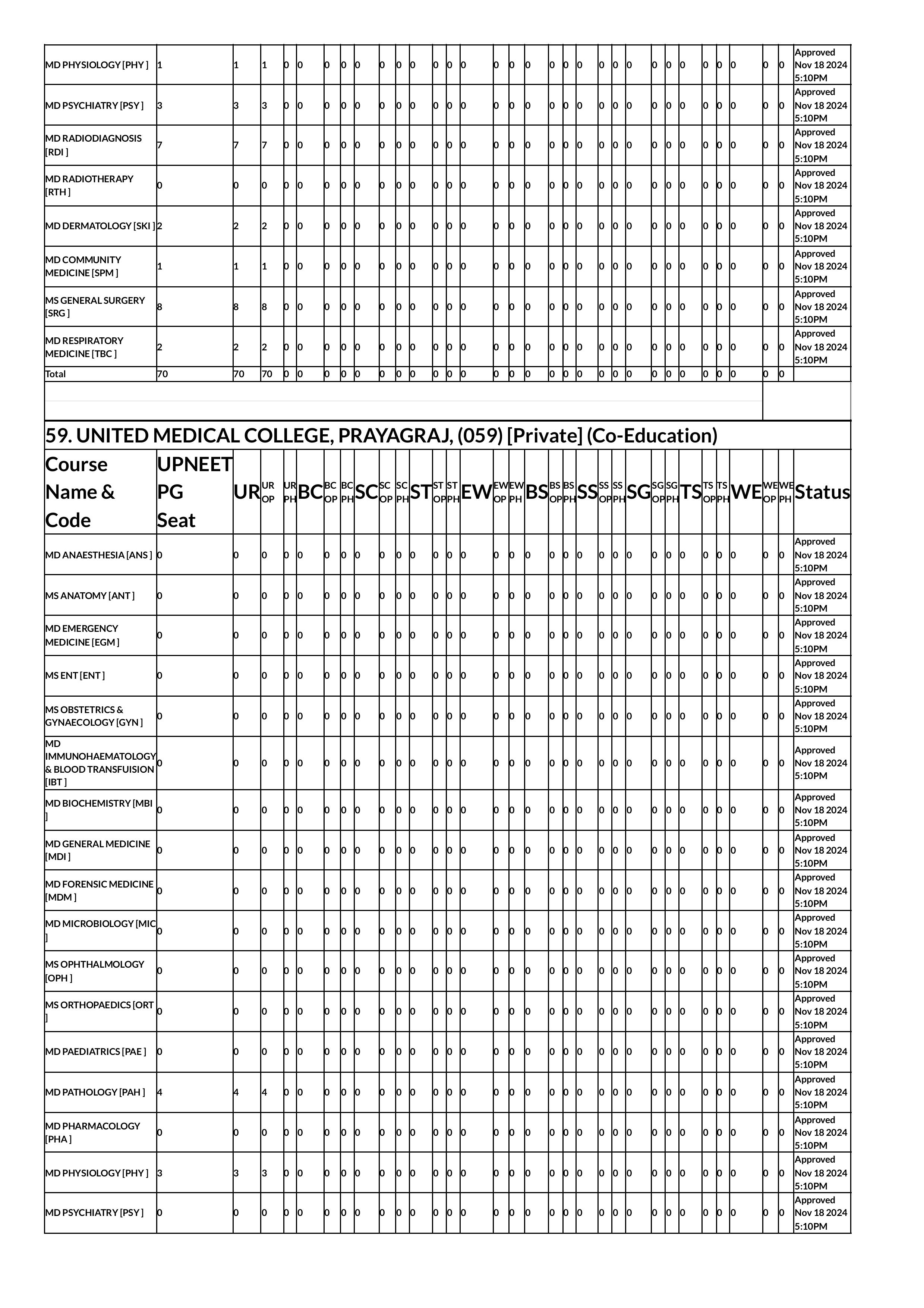 up seat matrix 2024-images-66.jpg