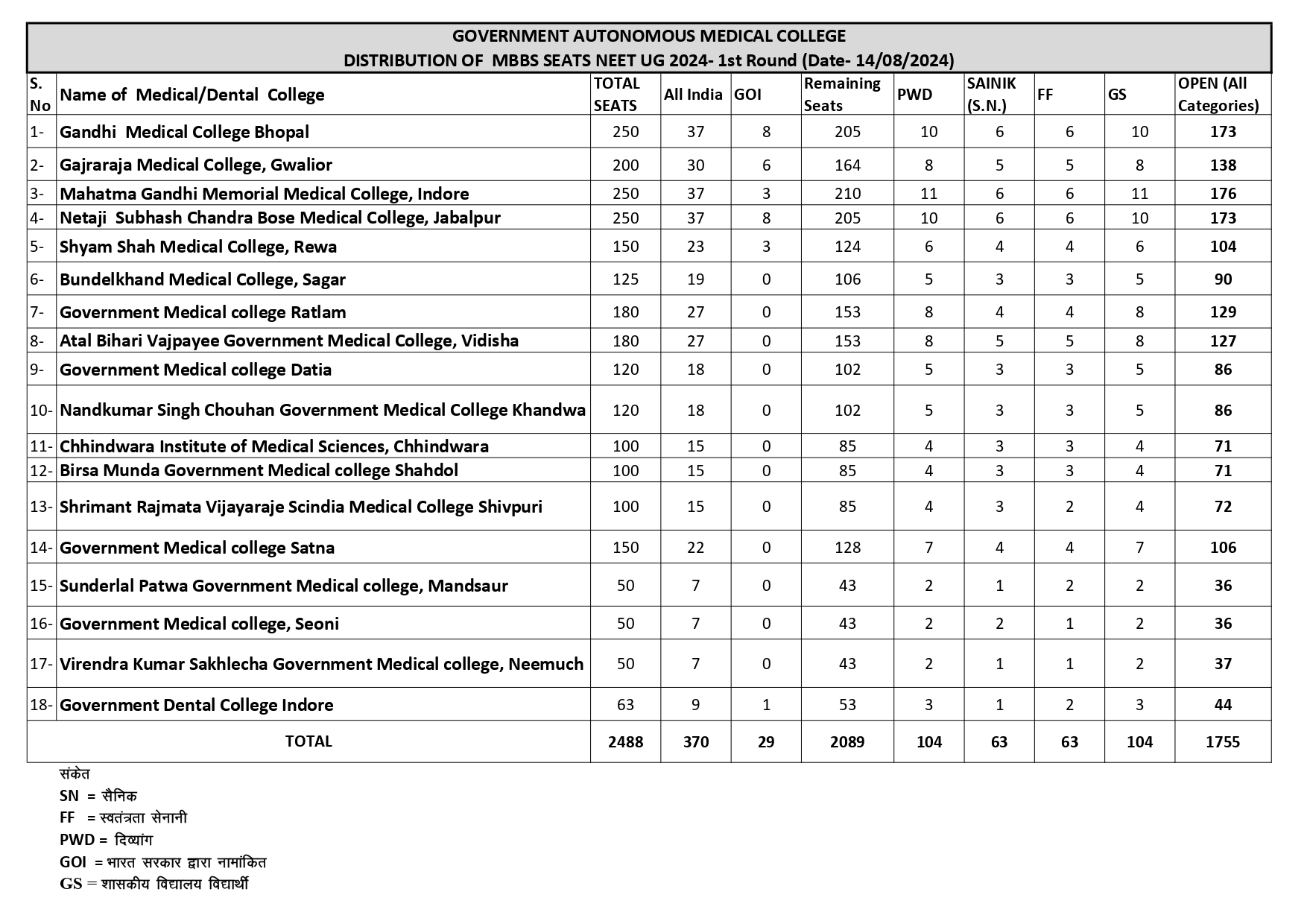 MBBS and BDS Seat chart 2024_17_page-0001.jpg