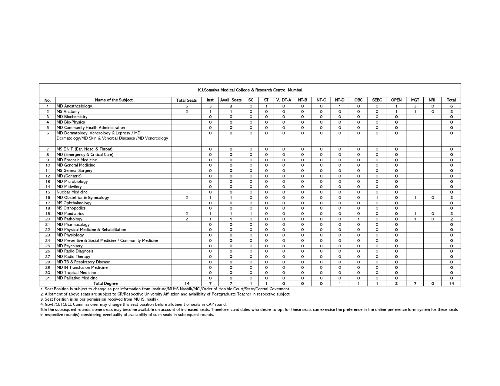 MAH NEET PG SEAT MATRIX 2024_page-0003.jpg