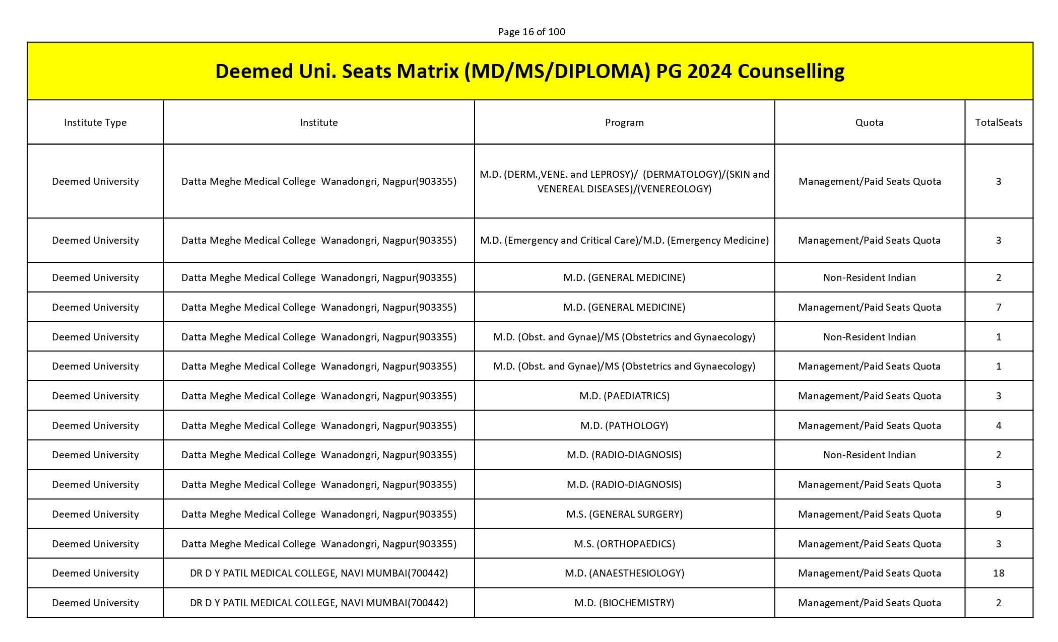 MCC PG SEAT MATRIX_page-0016.jpg