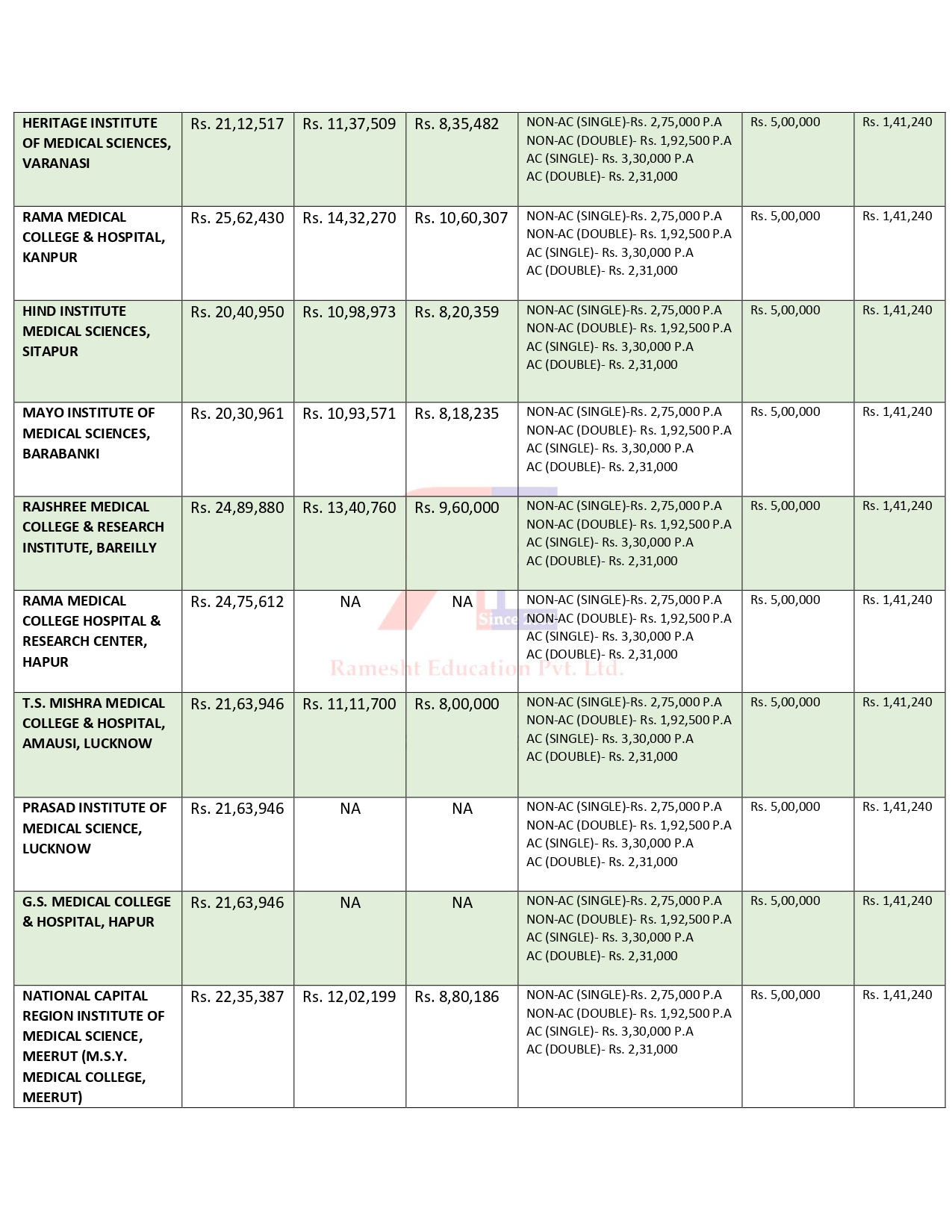 UTTAR PRADESH PG FEES 2024 (2)_page-0003.jpg