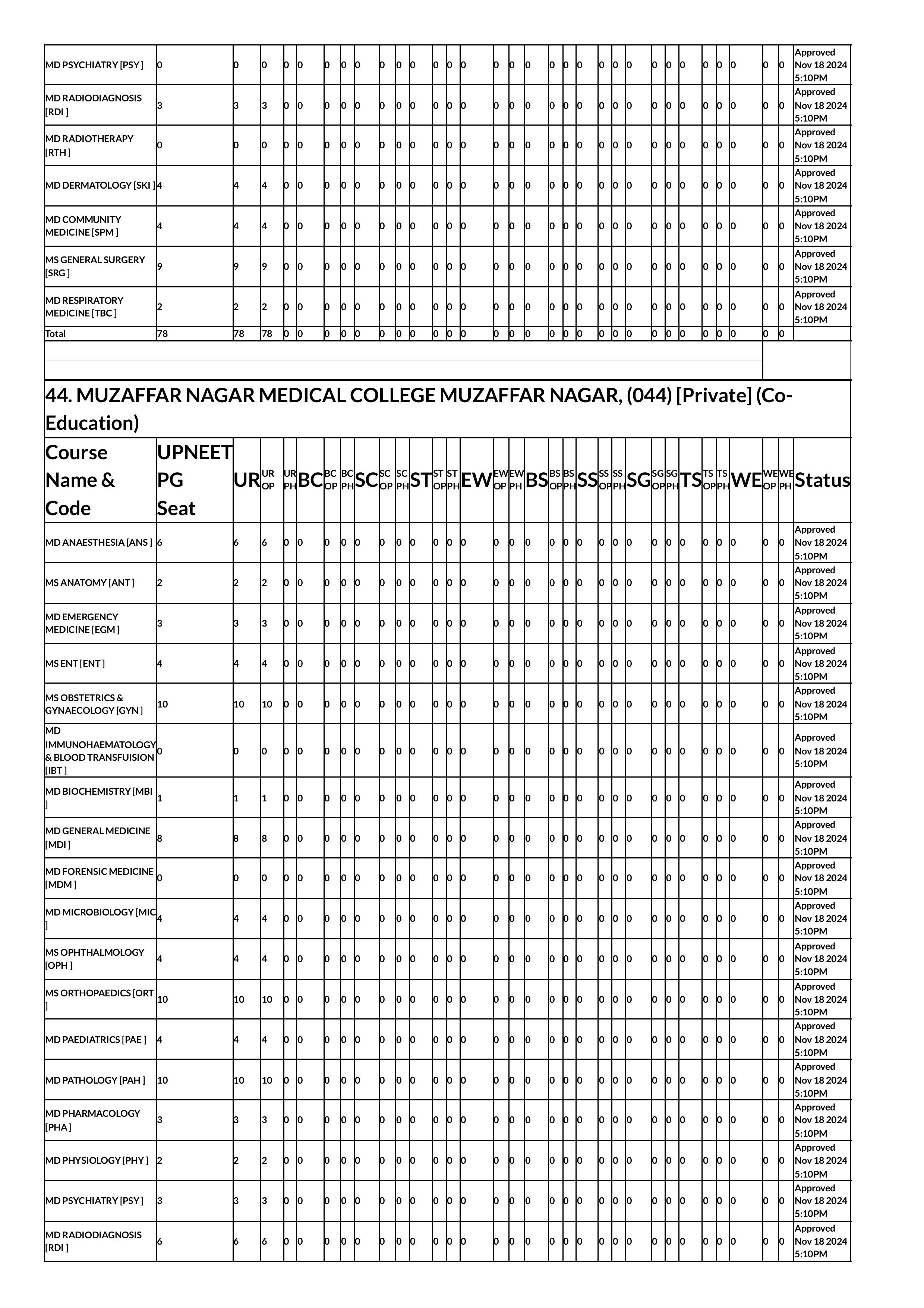 up seat matrix 2024-images-52.jpg