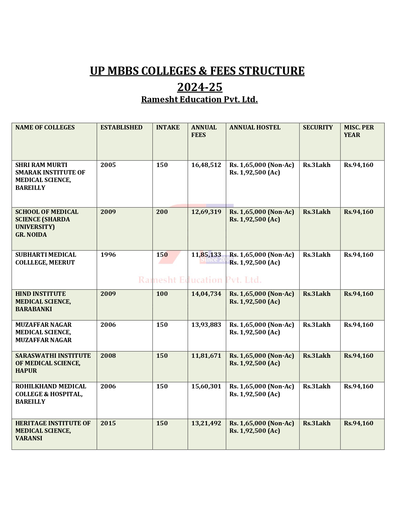 UP MBBS COLLEGES FEES 2024 (1)_page-0002.jpg