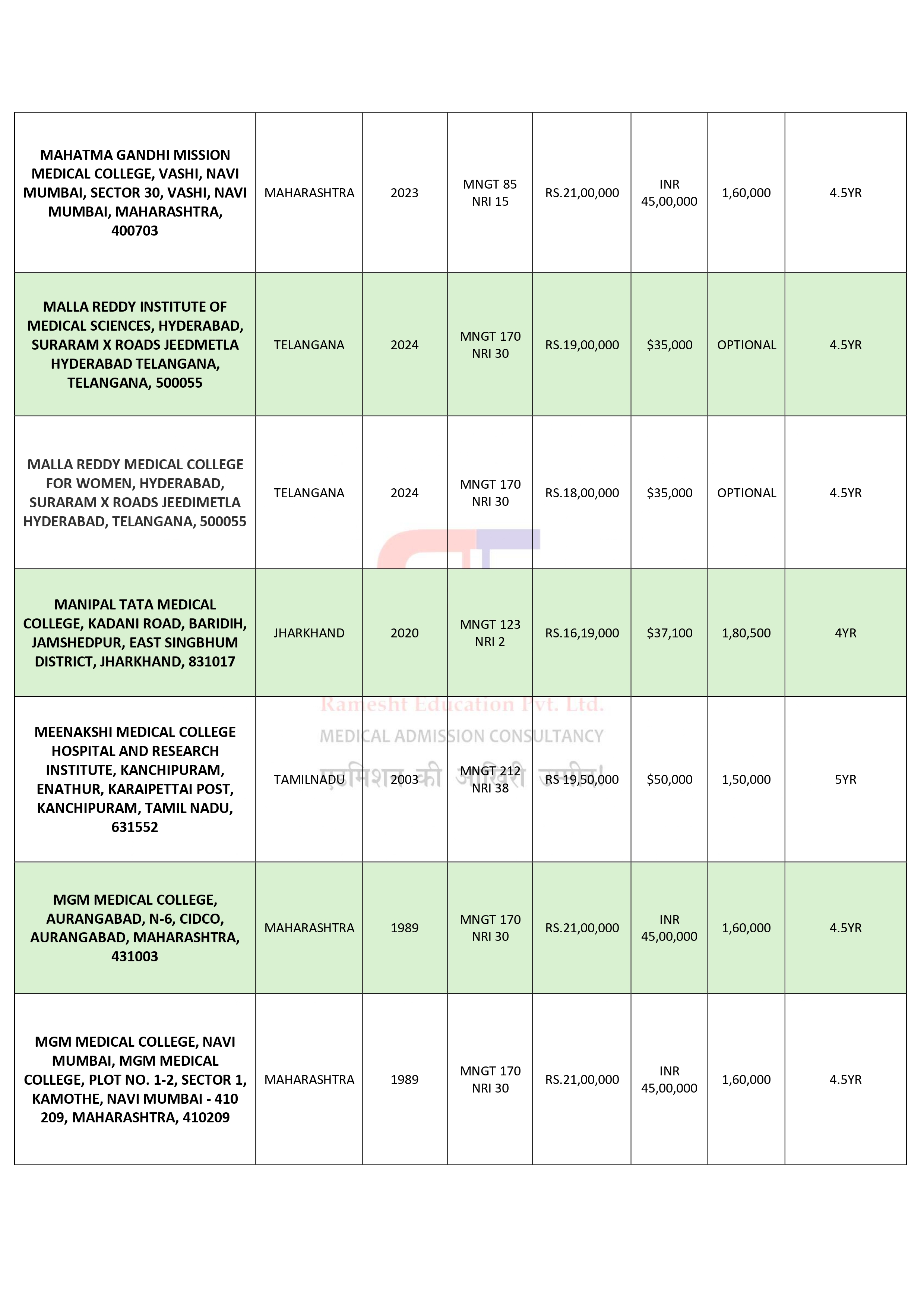 DEEMED UNIVERSITIES MBBS COLLEGES -fees_page-0006.jpg