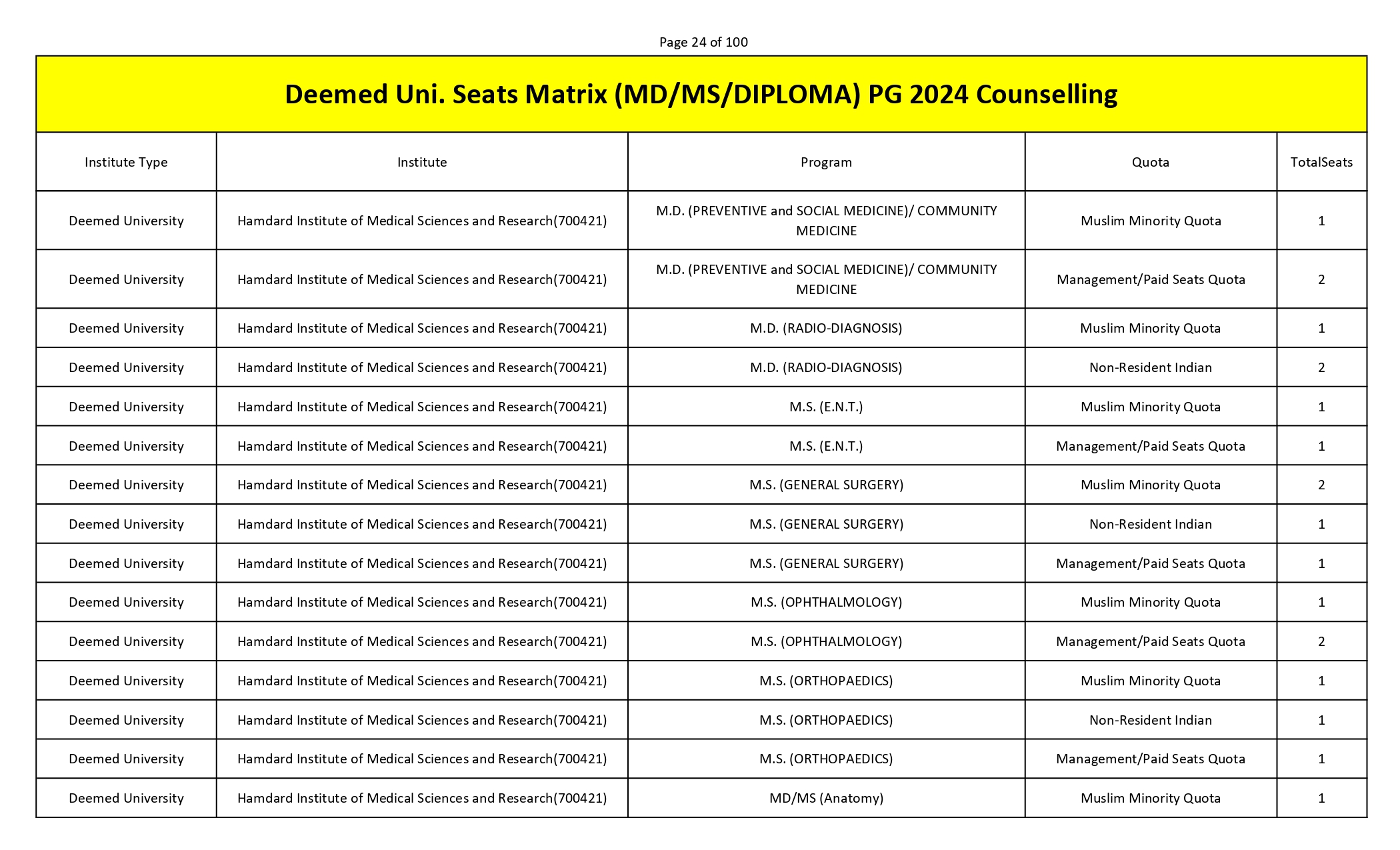 MCC PG SEAT MATRIX_page-0024.jpg