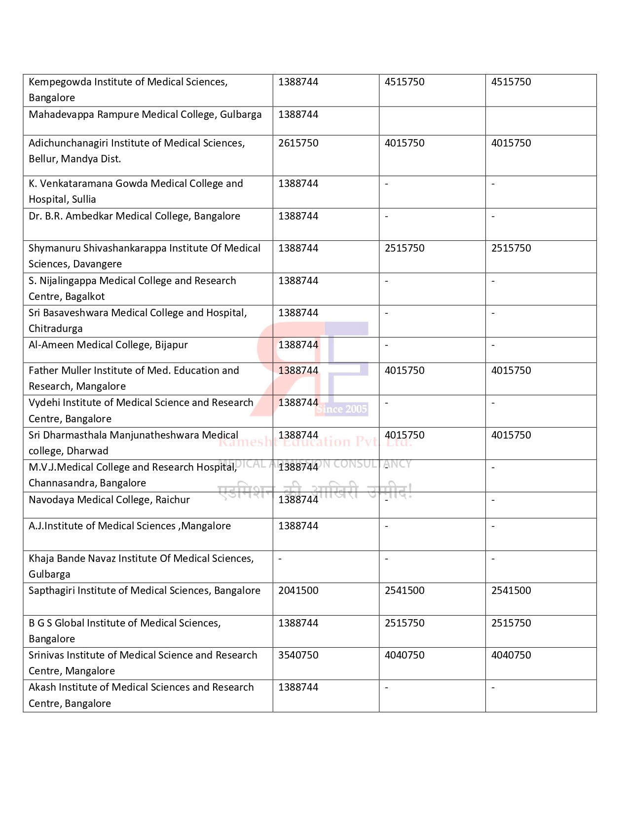 KARNATKA PG FEES STRUCTURE 2024-25 (3)_page-0014.jpg