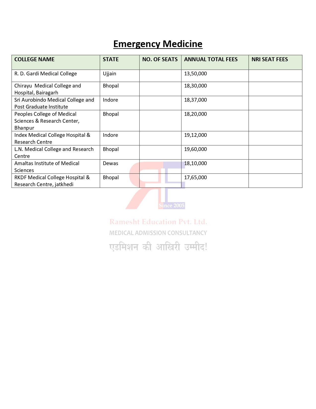 MADHYA PRADESH PG FEES 2024-25_page-0009.jpg