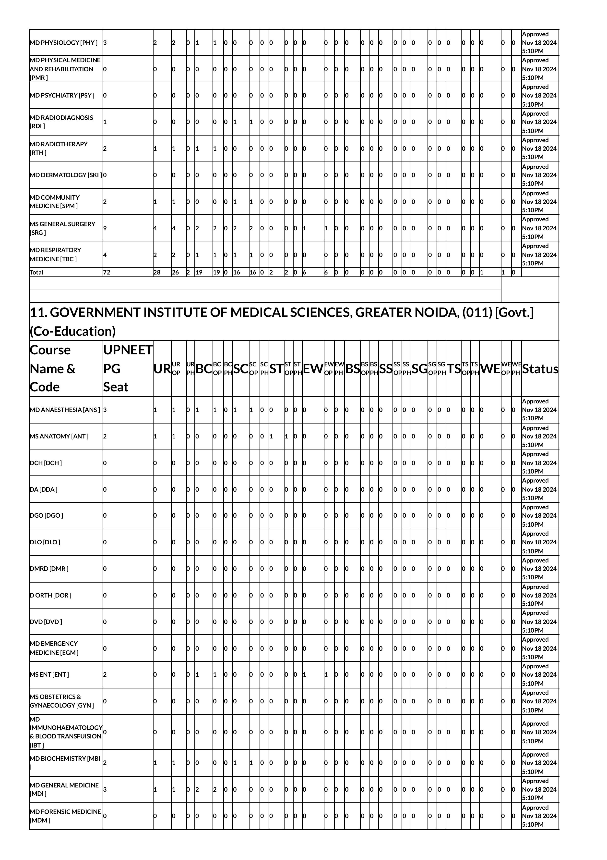 up seat matrix 2024-images-14.jpg