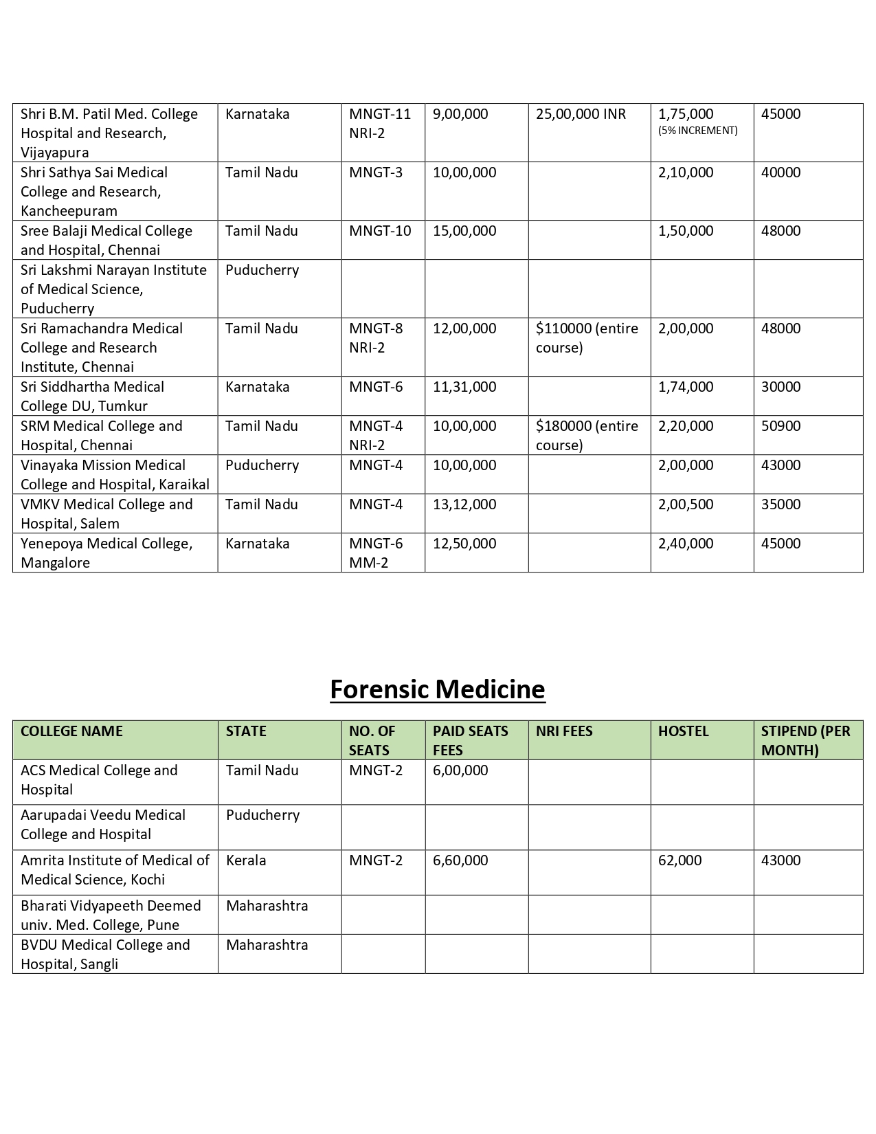 DEEMED PG FEES 2024 (2)_page-0031.jpg