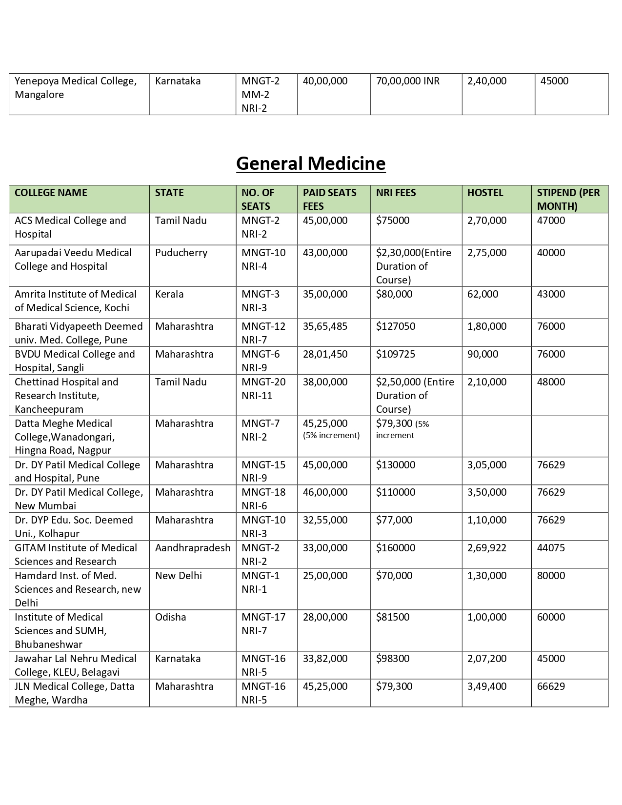 DEEMED PG FEES 2024 (2)_page-0008.jpg