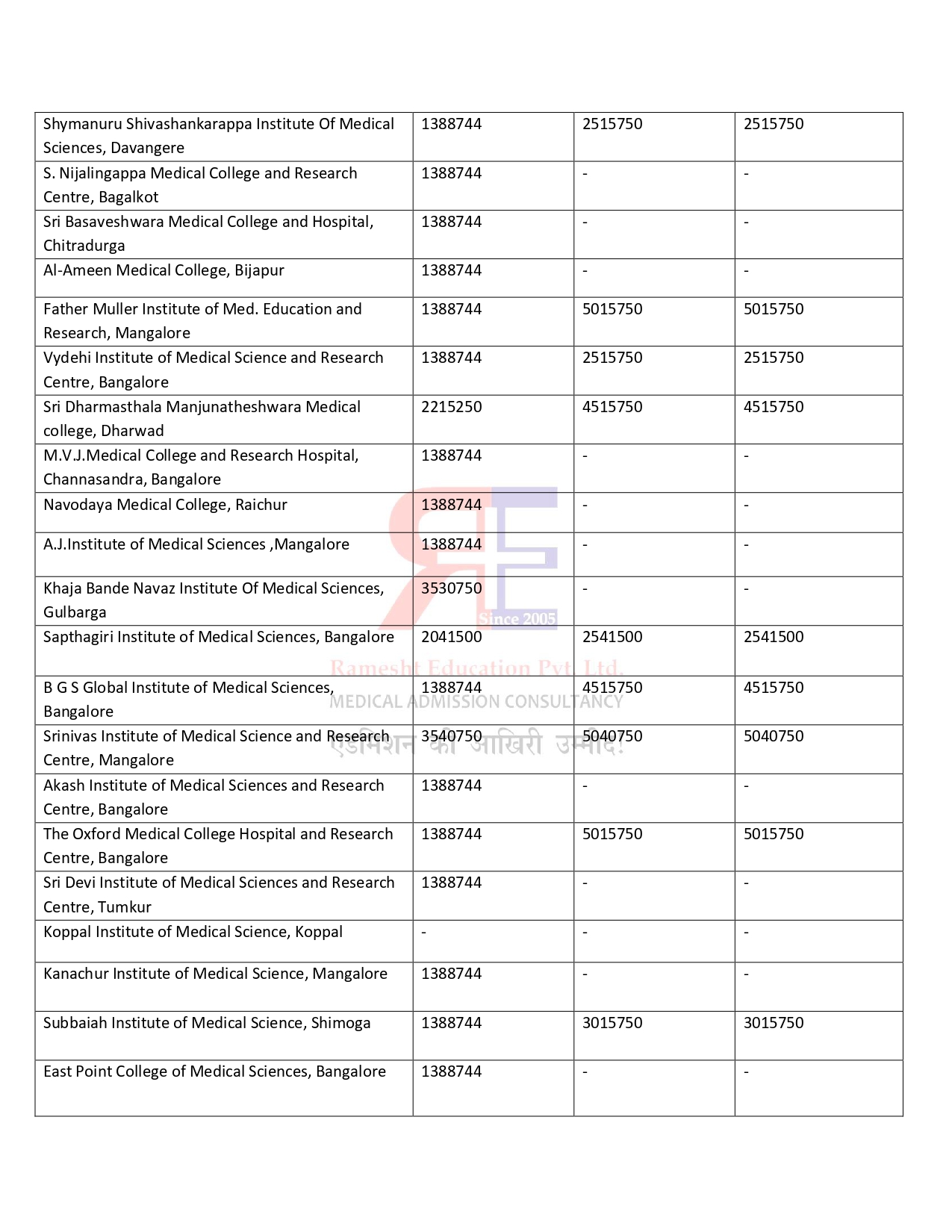 KARNATKA PG FEES STRUCTURE 2024-25 (3)_page-0019.jpg