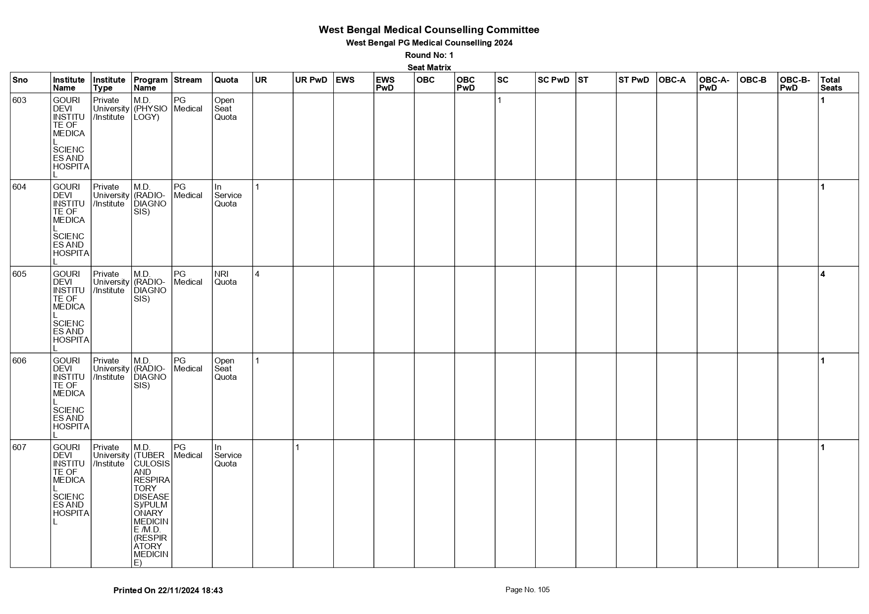 WB NEET PG SEAT MATRIX 2024_page-0105.jpg