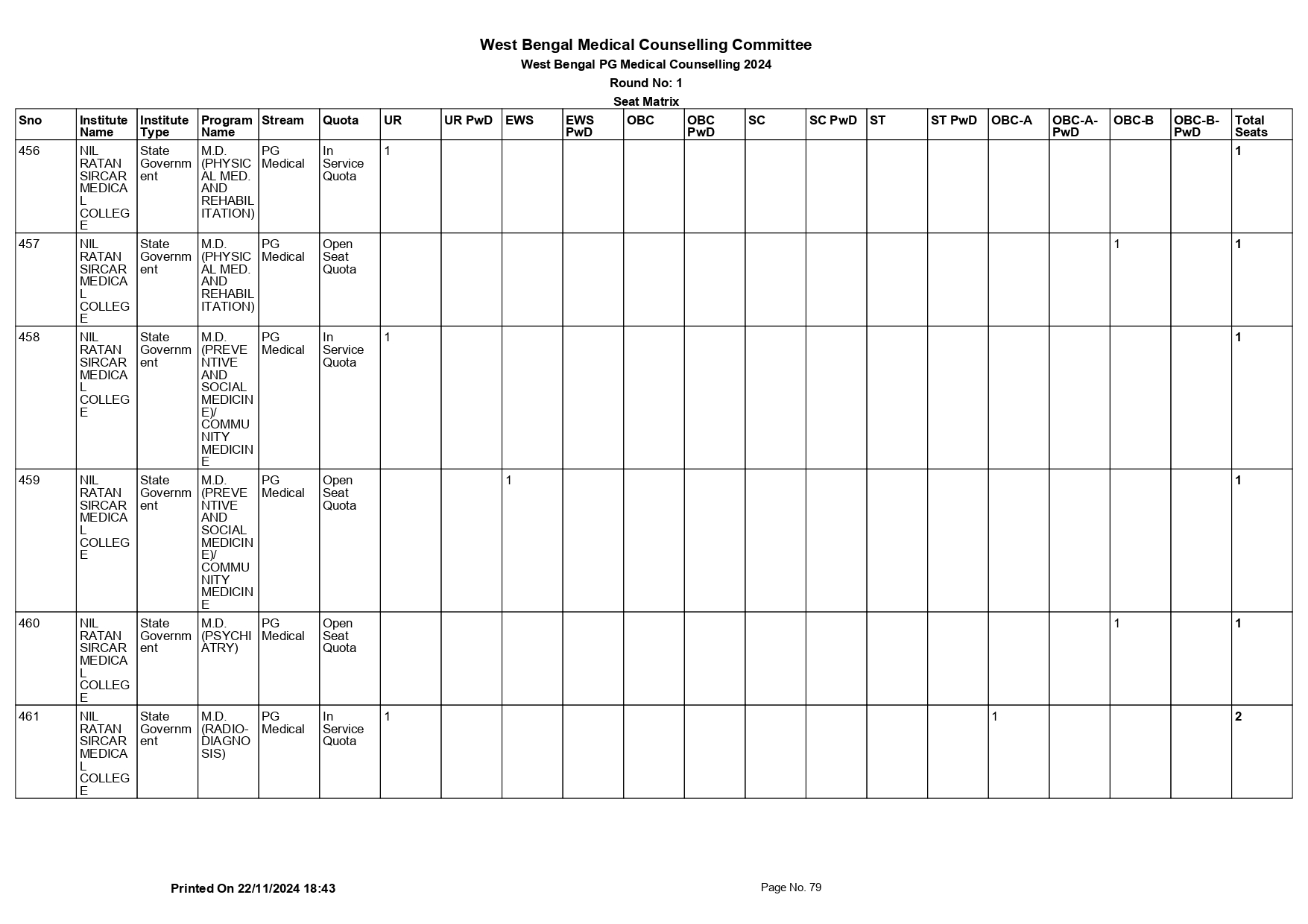 WB NEET PG SEAT MATRIX 2024_page-0079.jpg