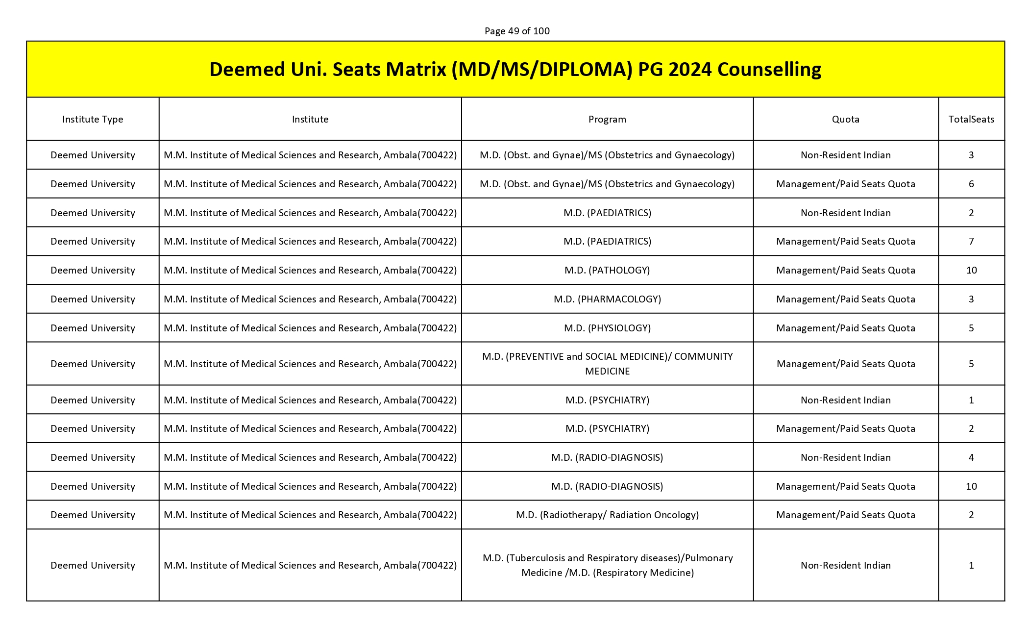 MCC PG SEAT MATRIX_page-0049.jpg