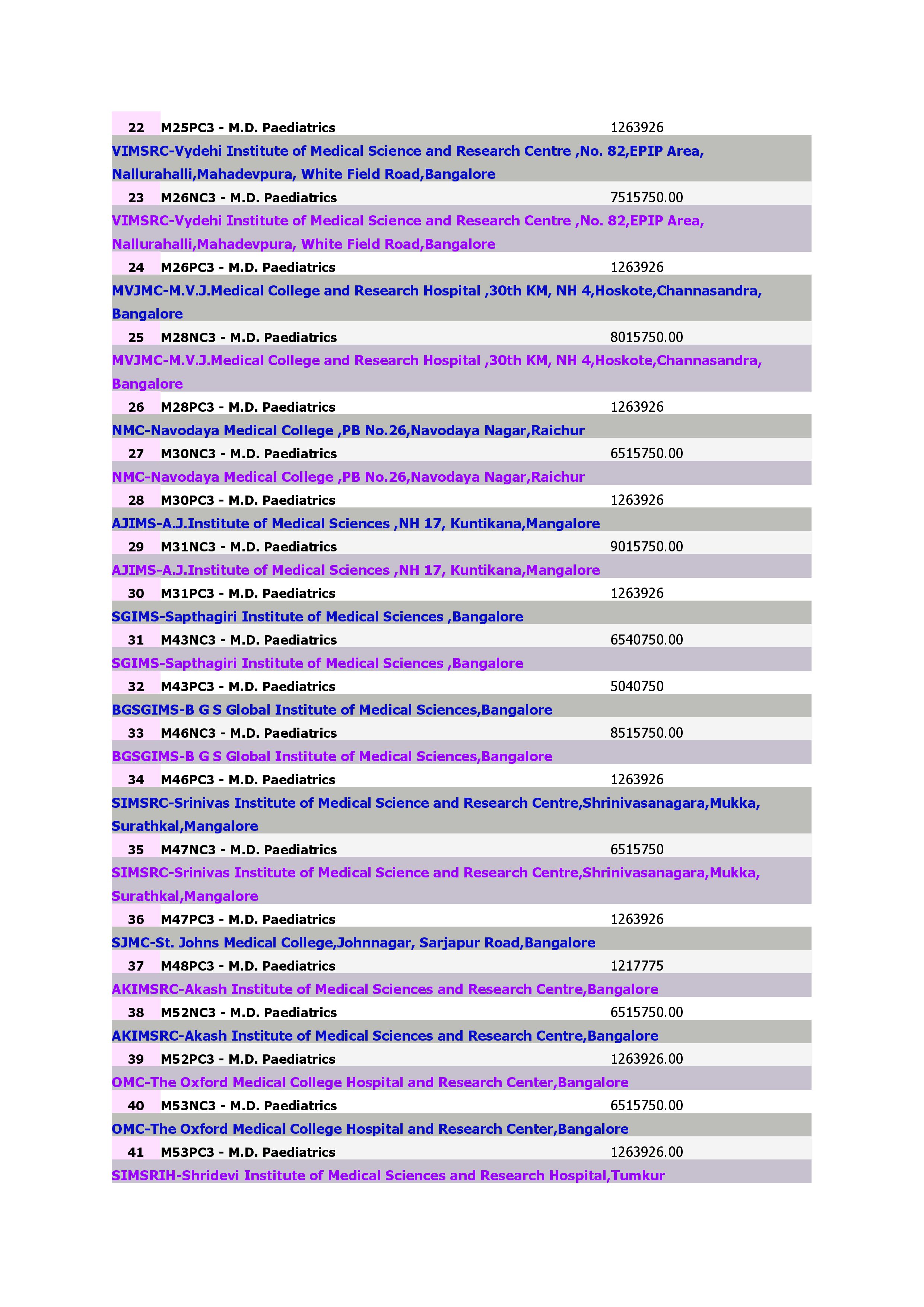 Medical Courses M.D. Paediatrics_2.jpg