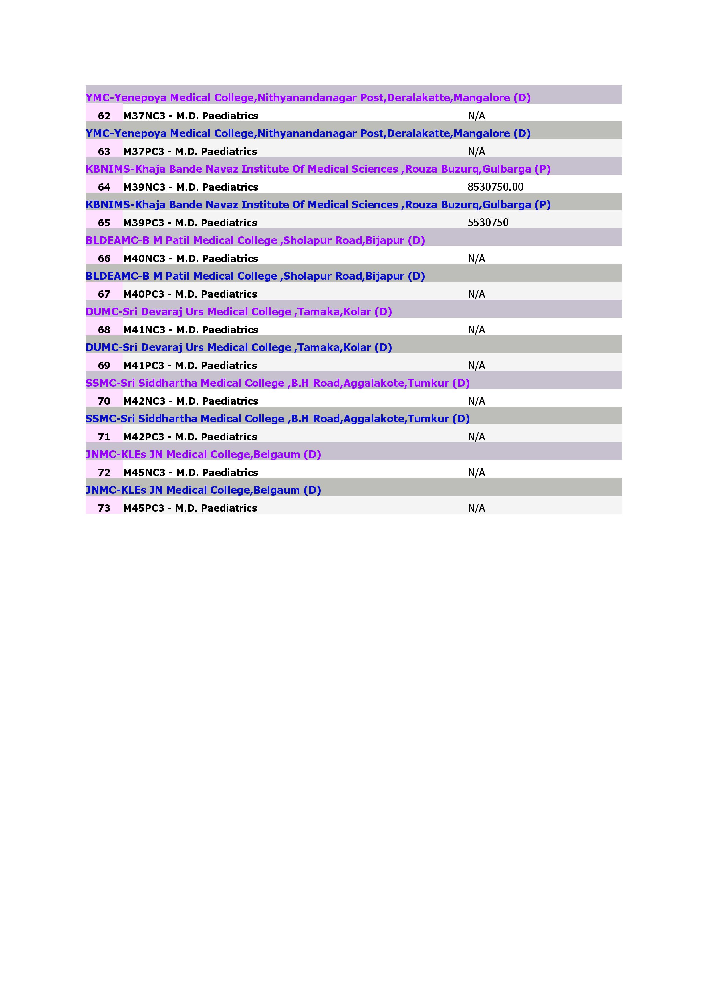 Medical Courses M.D. Paediatrics_4.jpg