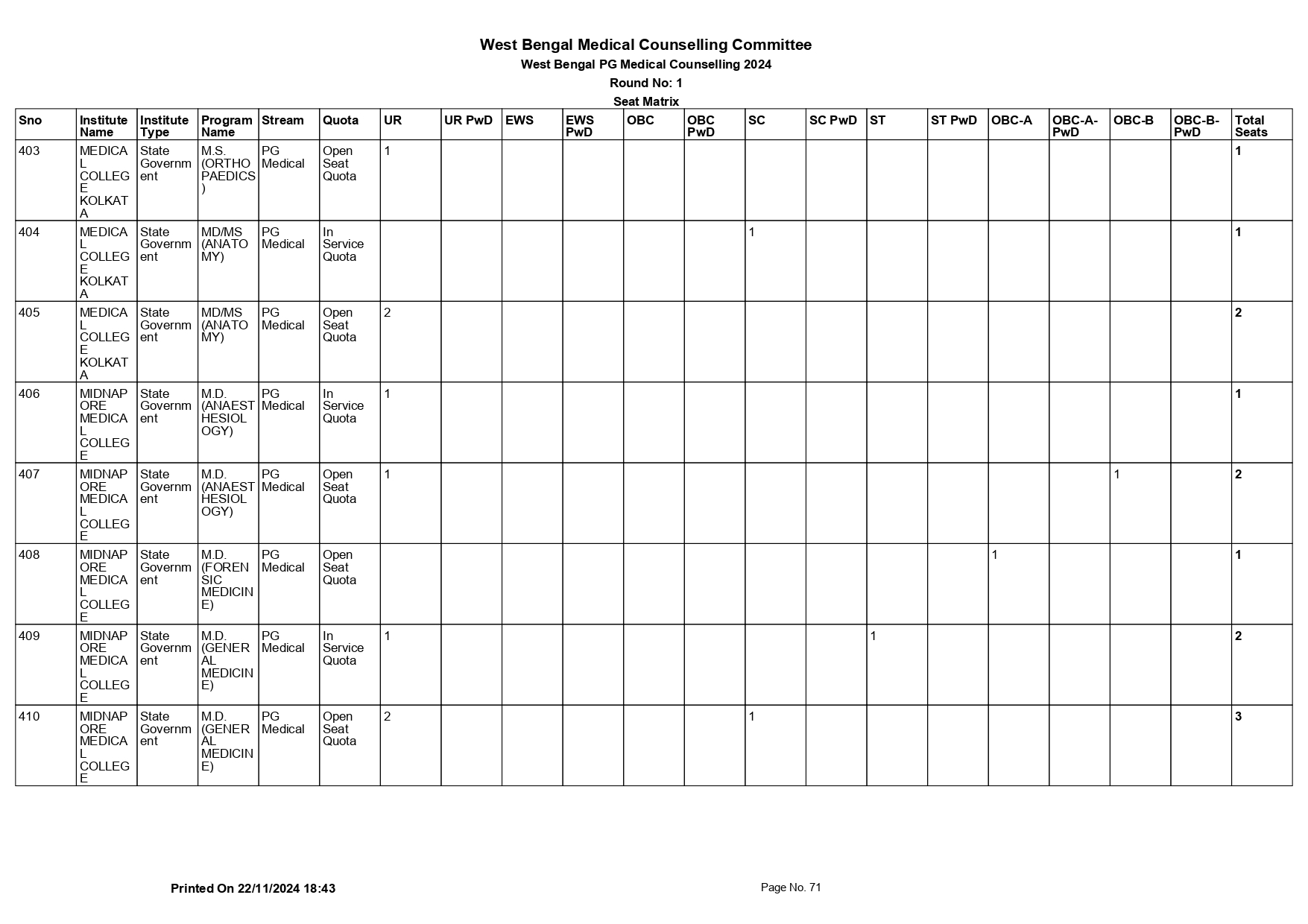 WB NEET PG SEAT MATRIX 2024_page-0071.jpg