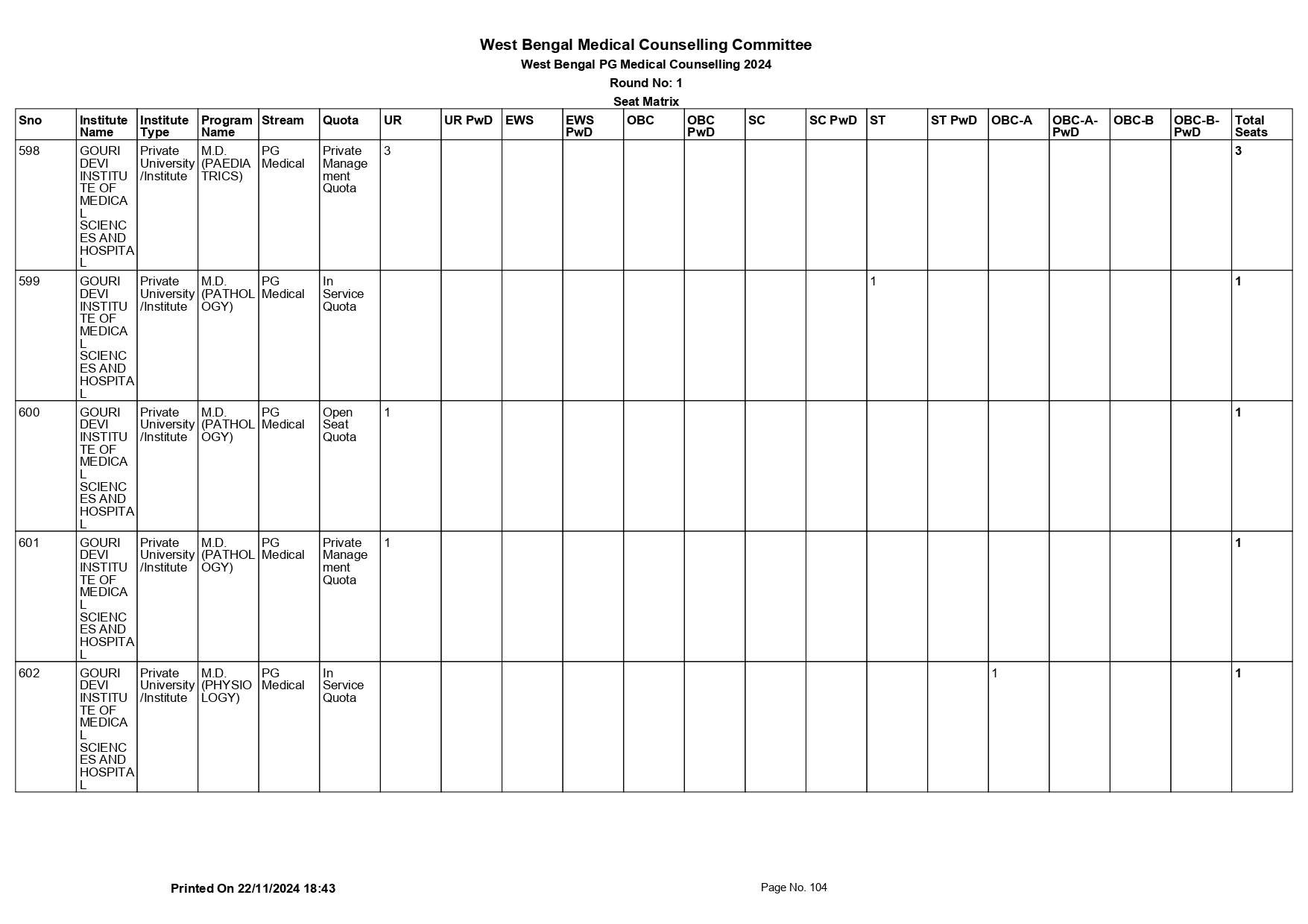 WB NEET PG SEAT MATRIX 2024_page-0104.jpg