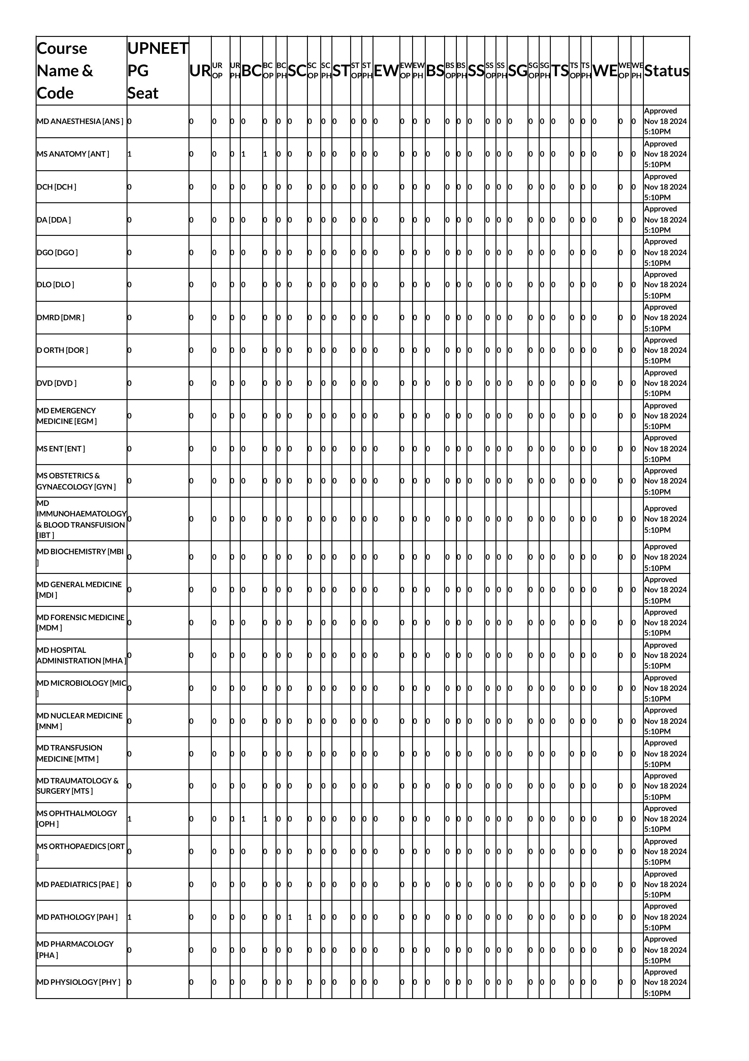 up seat matrix 2024-images-21.jpg