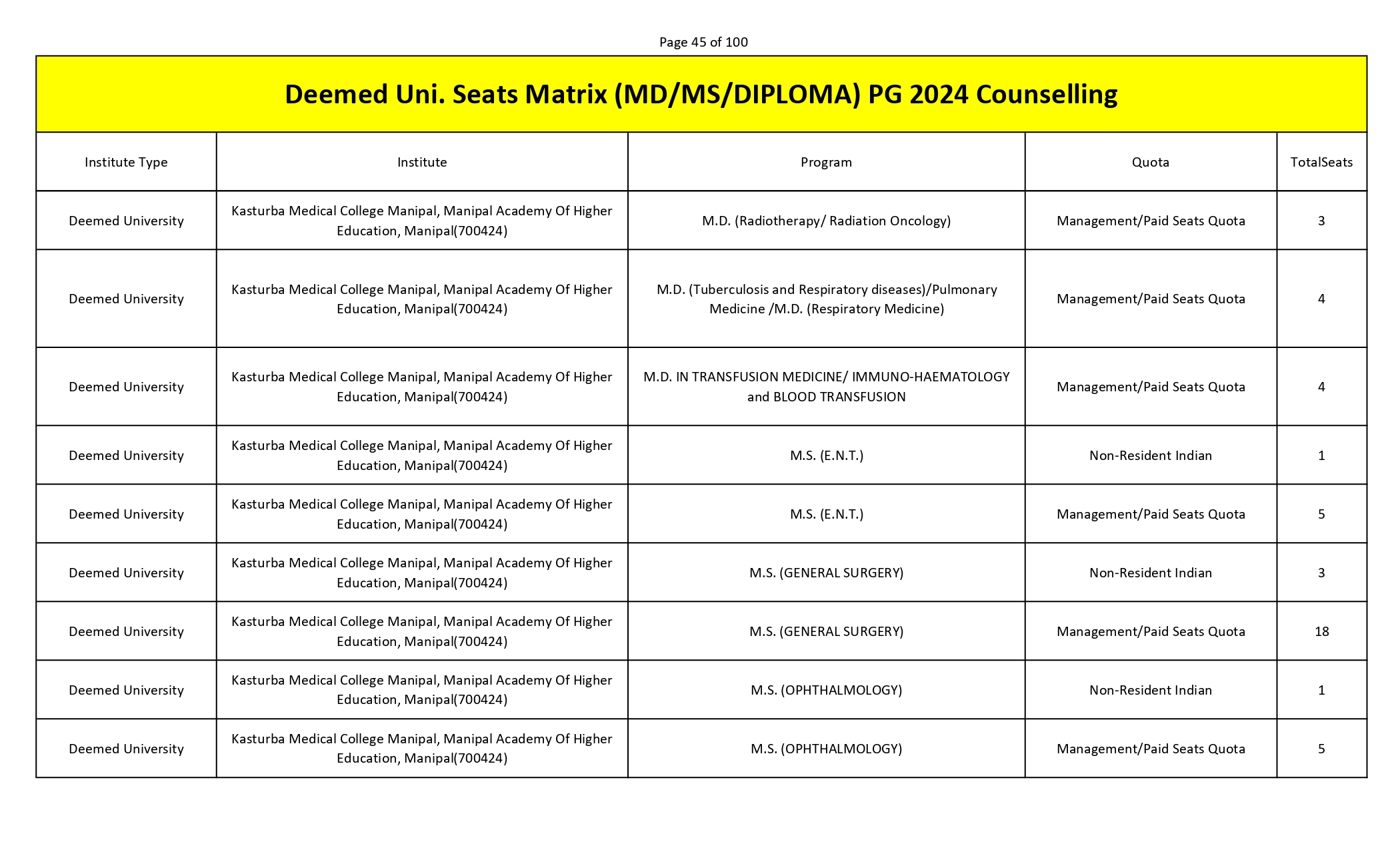 MCC PG SEAT MATRIX_page-0045.jpg