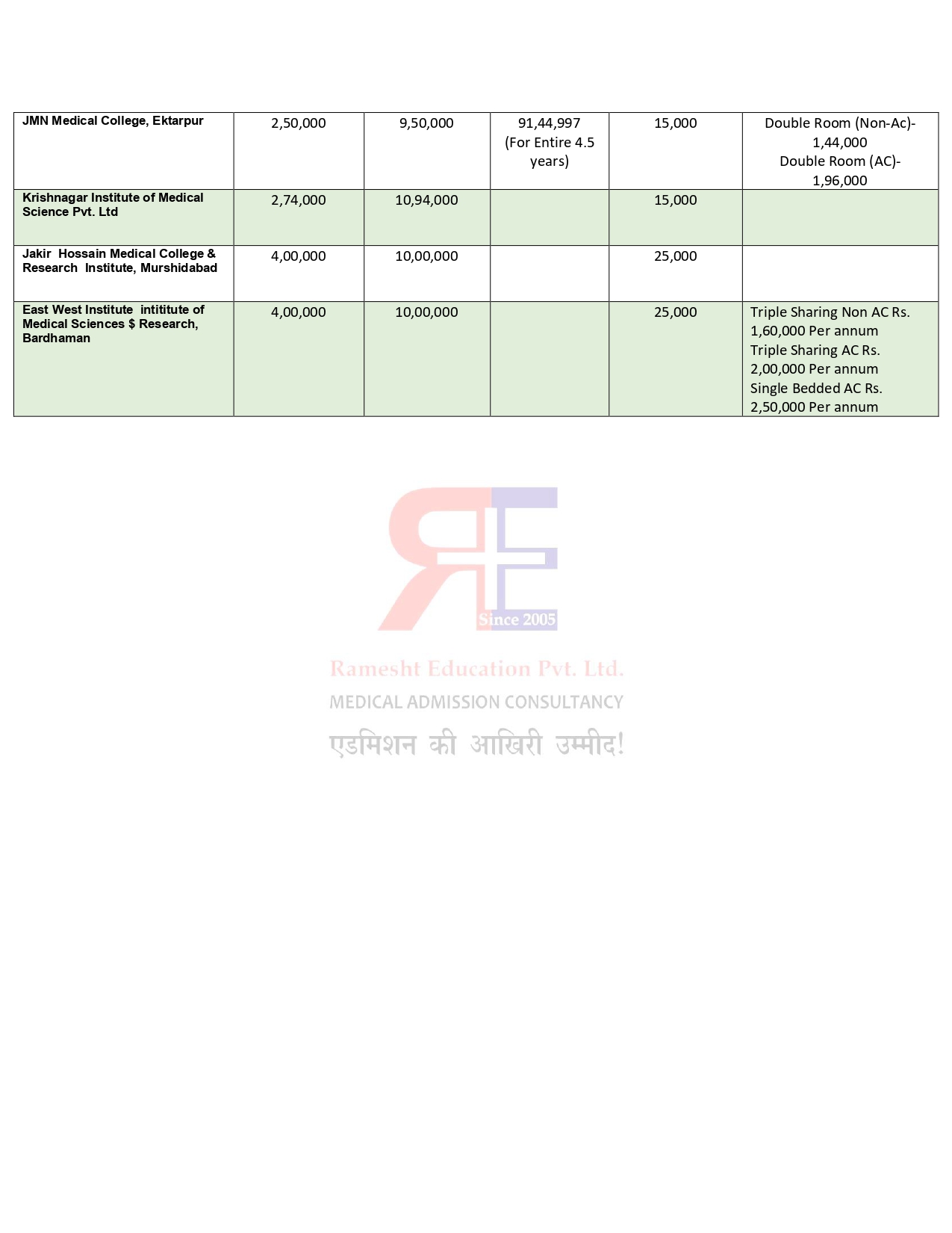 WEST BENGAL MBBS FEES STRUCTURE 2024-25 (1)_page-0002.jpg