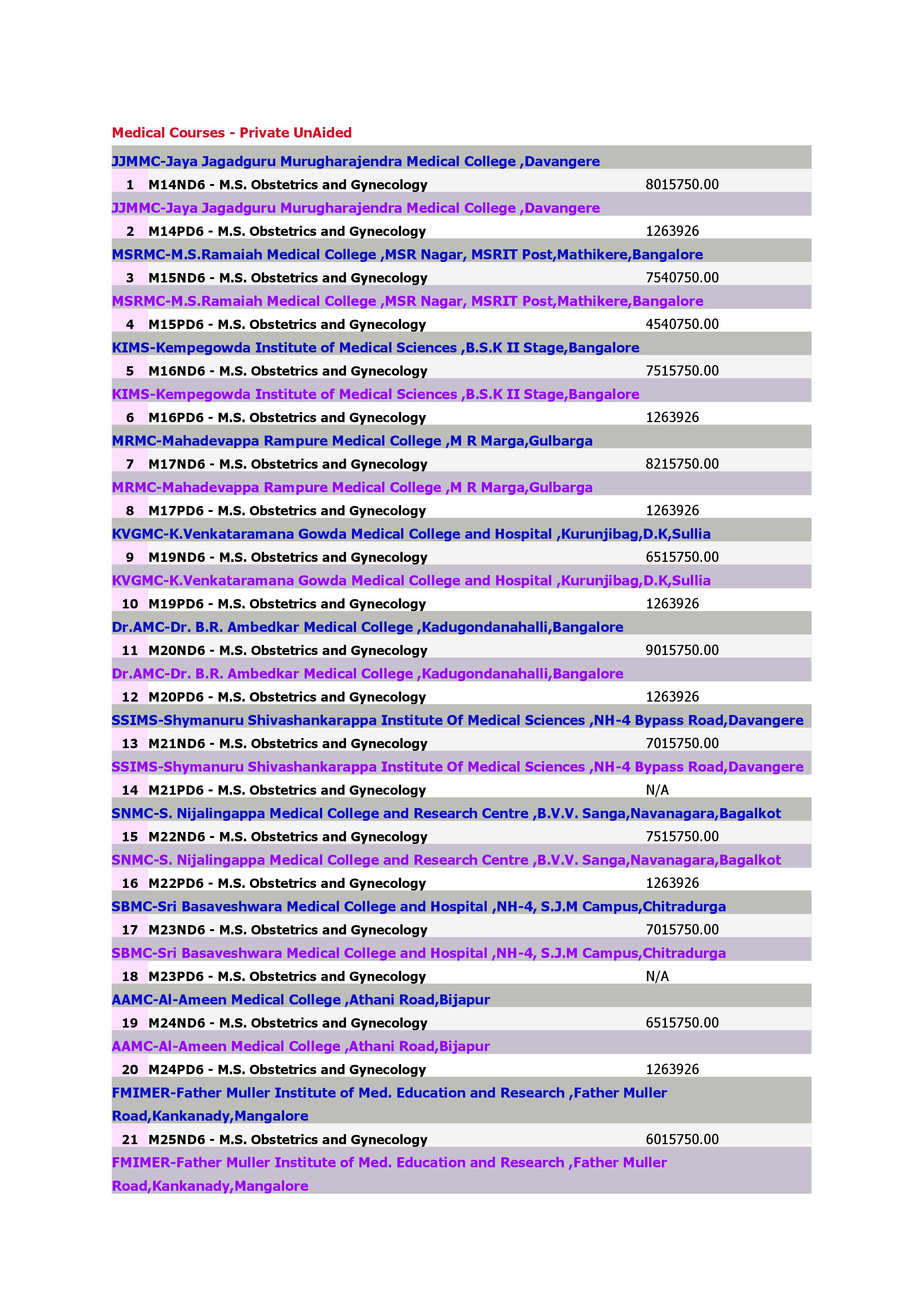 Medical CoursesM.S. Obstetrics and Gynecology_1.jpg