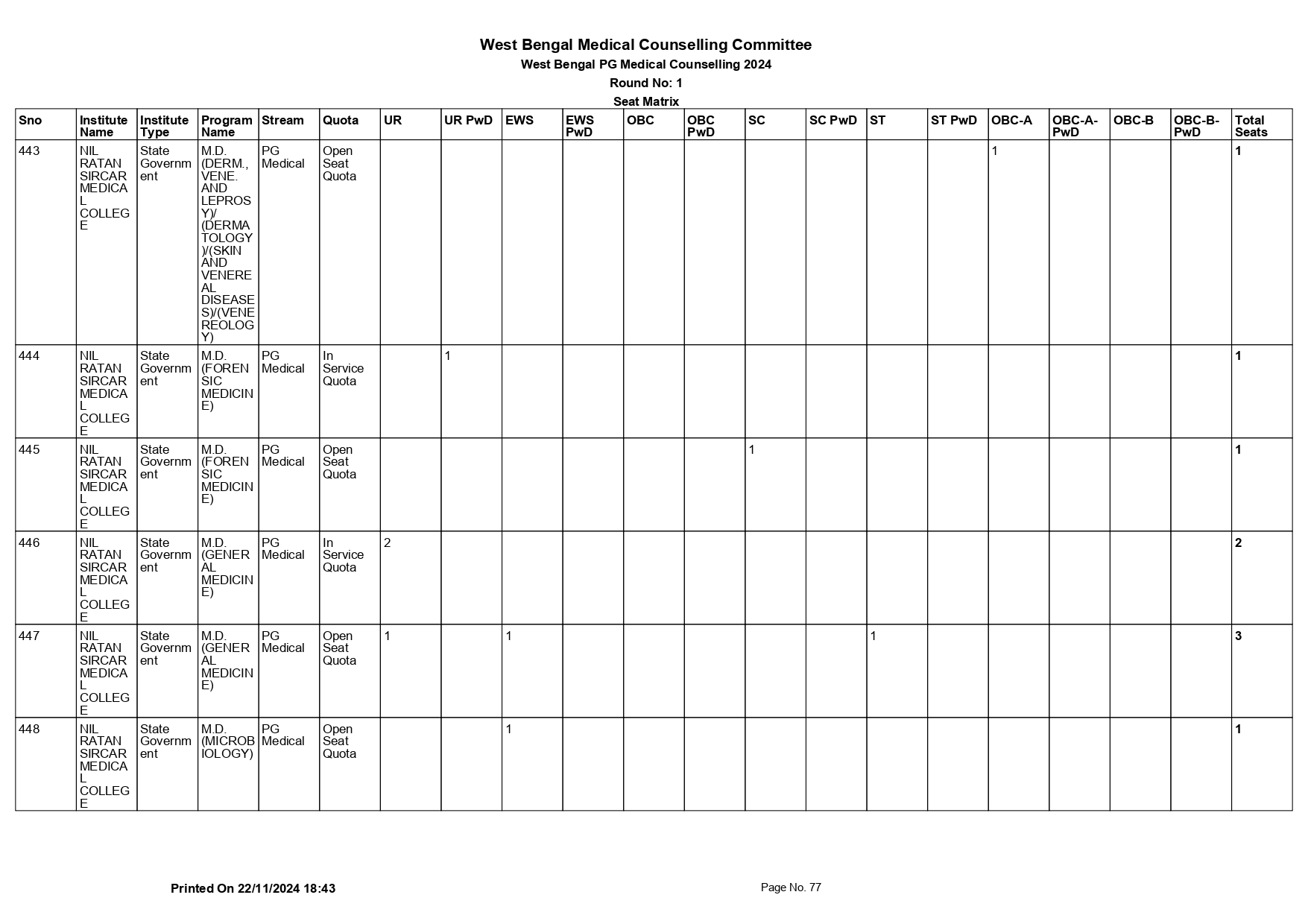 WB NEET PG SEAT MATRIX 2024_page-0077.jpg