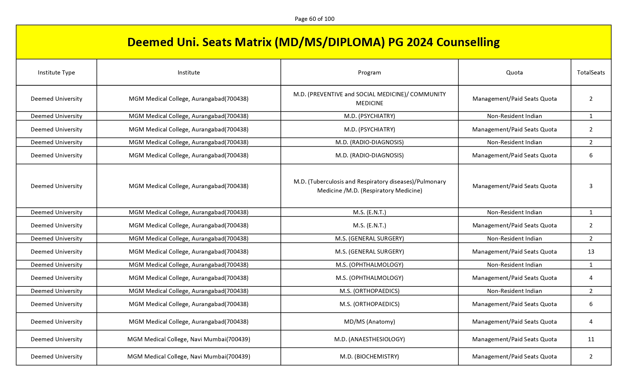 MCC PG SEAT MATRIX_page-0060.jpg