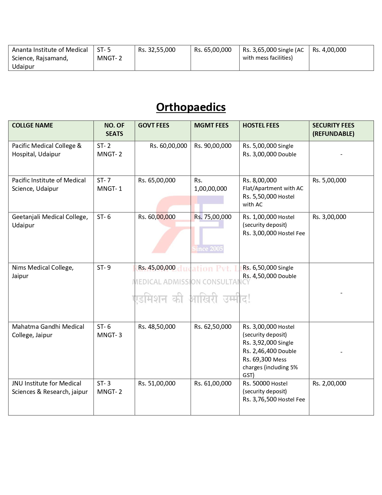 RAJASTHAN PG FEES 2024-25_page-0006.jpg