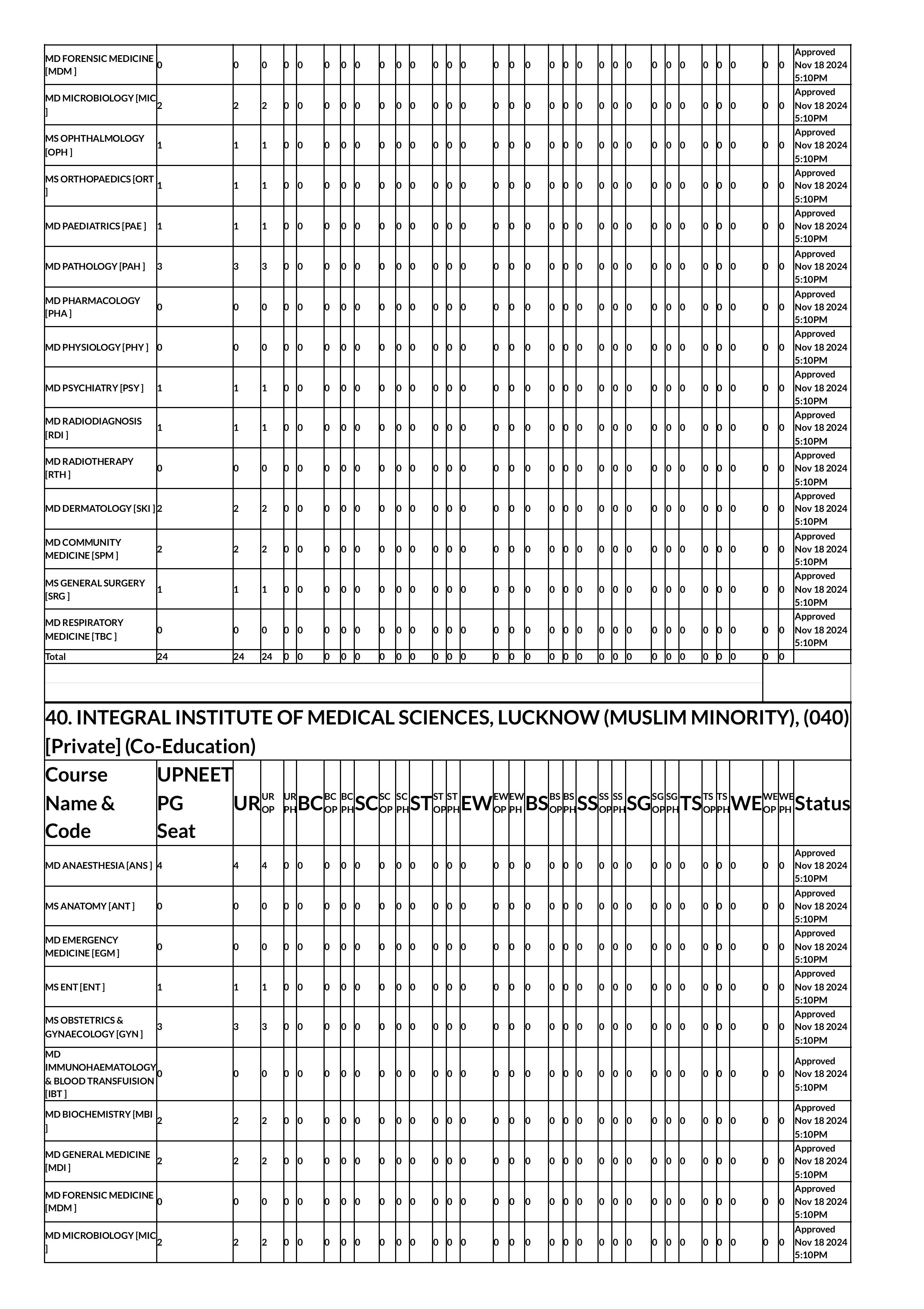 up seat matrix 2024-images-48.jpg