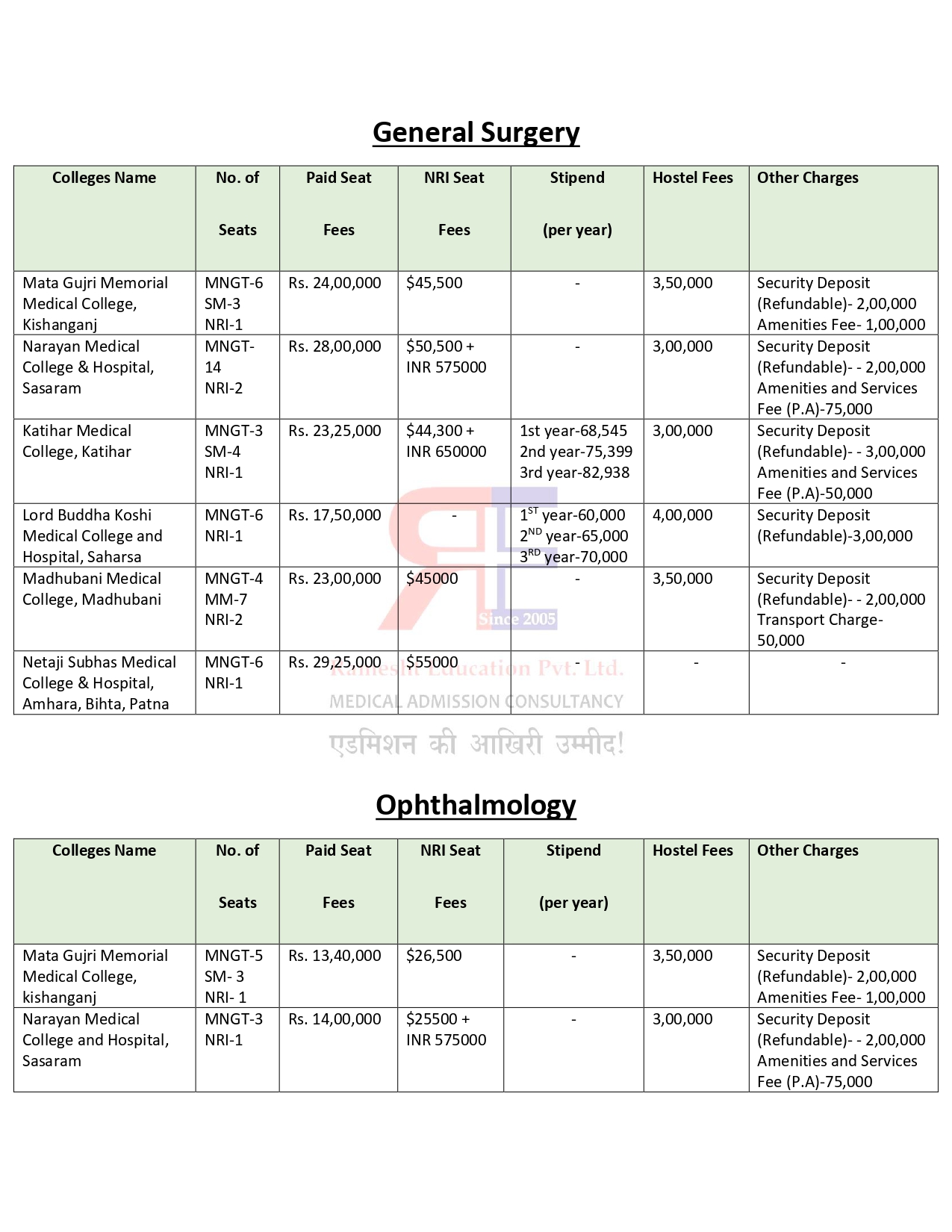 BIHAR PG FEES 2024-25_page-0005.jpg