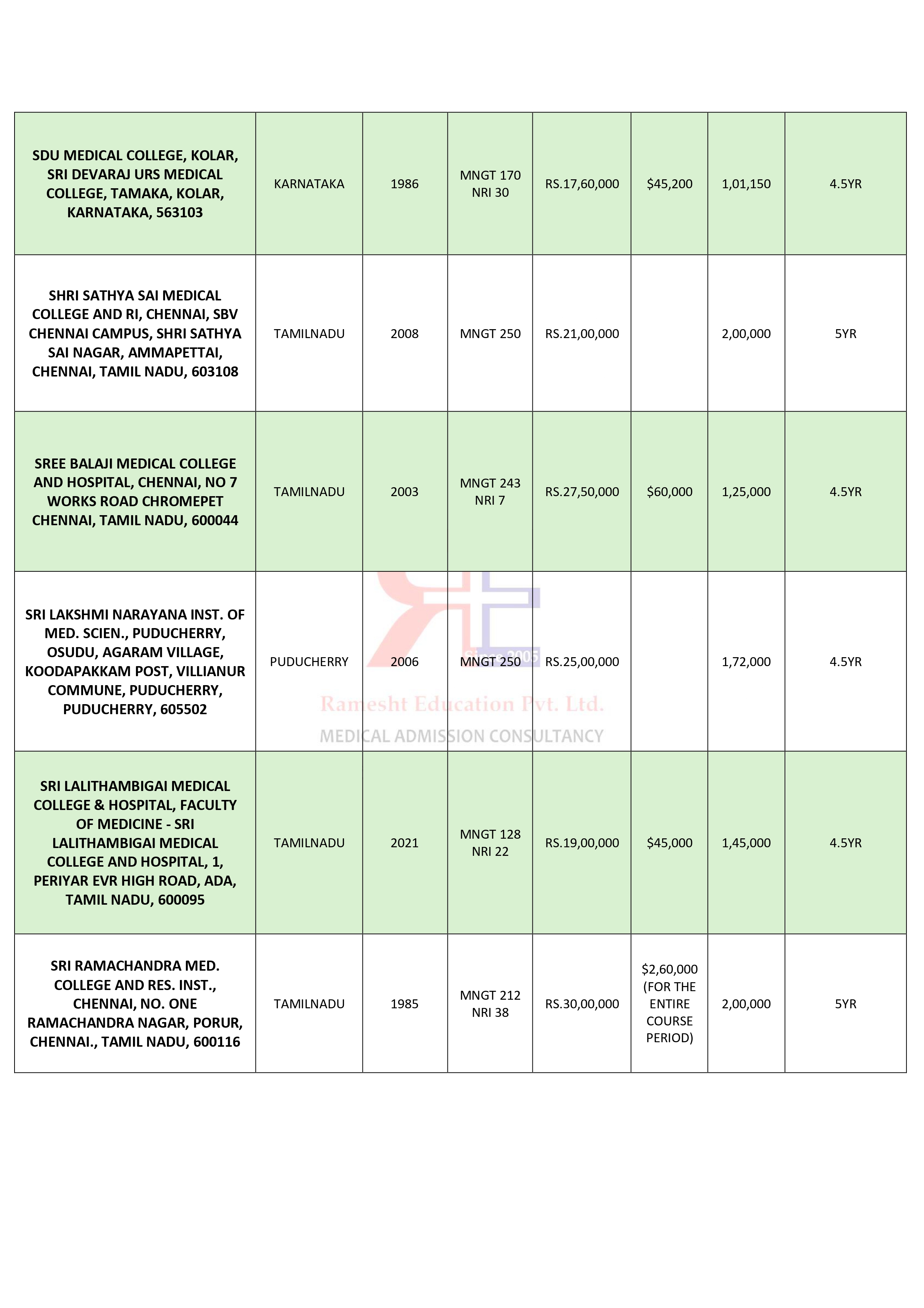 DEEMED UNIVERSITIES MBBS COLLEGES -fees_page-0008.jpg