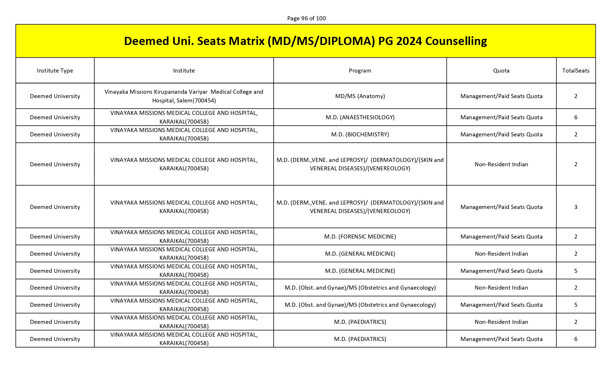 MCC PG SEAT MATRIX_page-0096.jpg