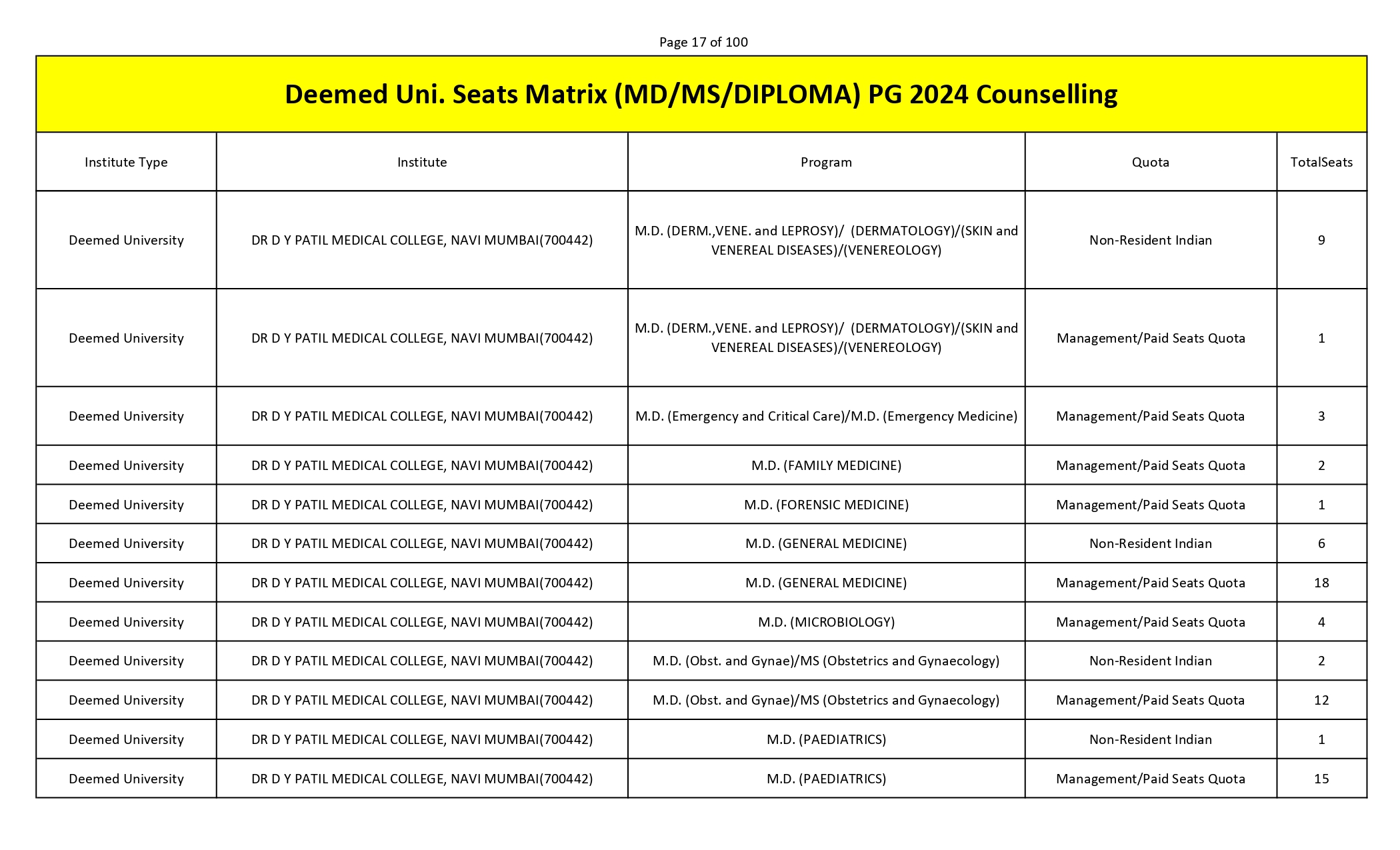 MCC PG SEAT MATRIX_page-0017.jpg