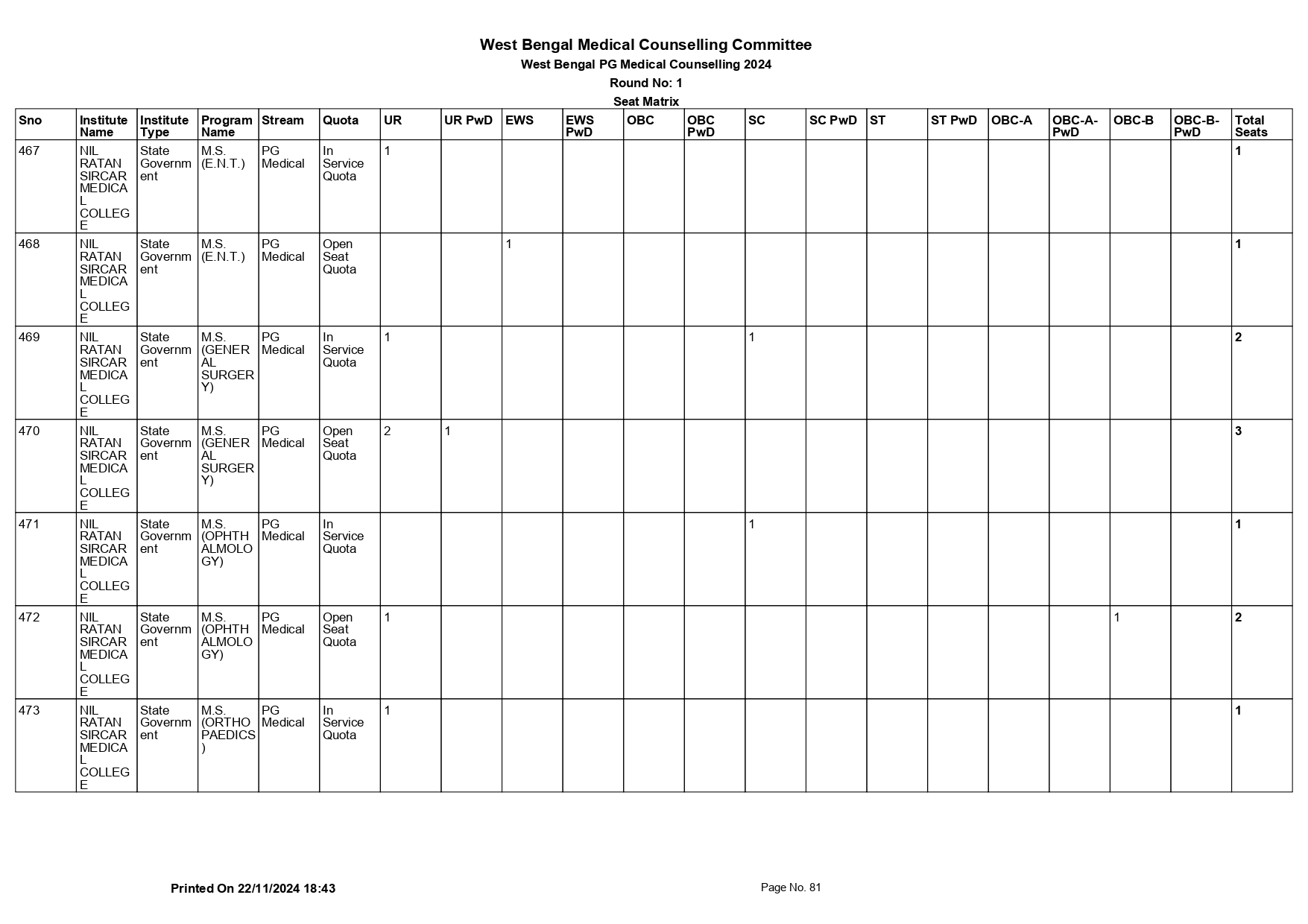 WB NEET PG SEAT MATRIX 2024_page-0081.jpg