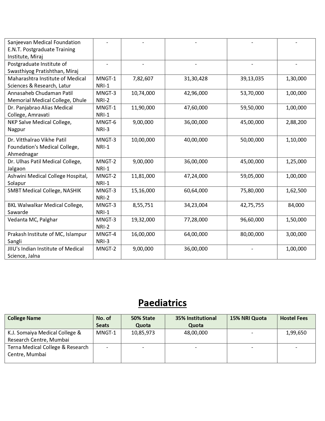 MAH PG FEES 2024-25_page-0005.jpg