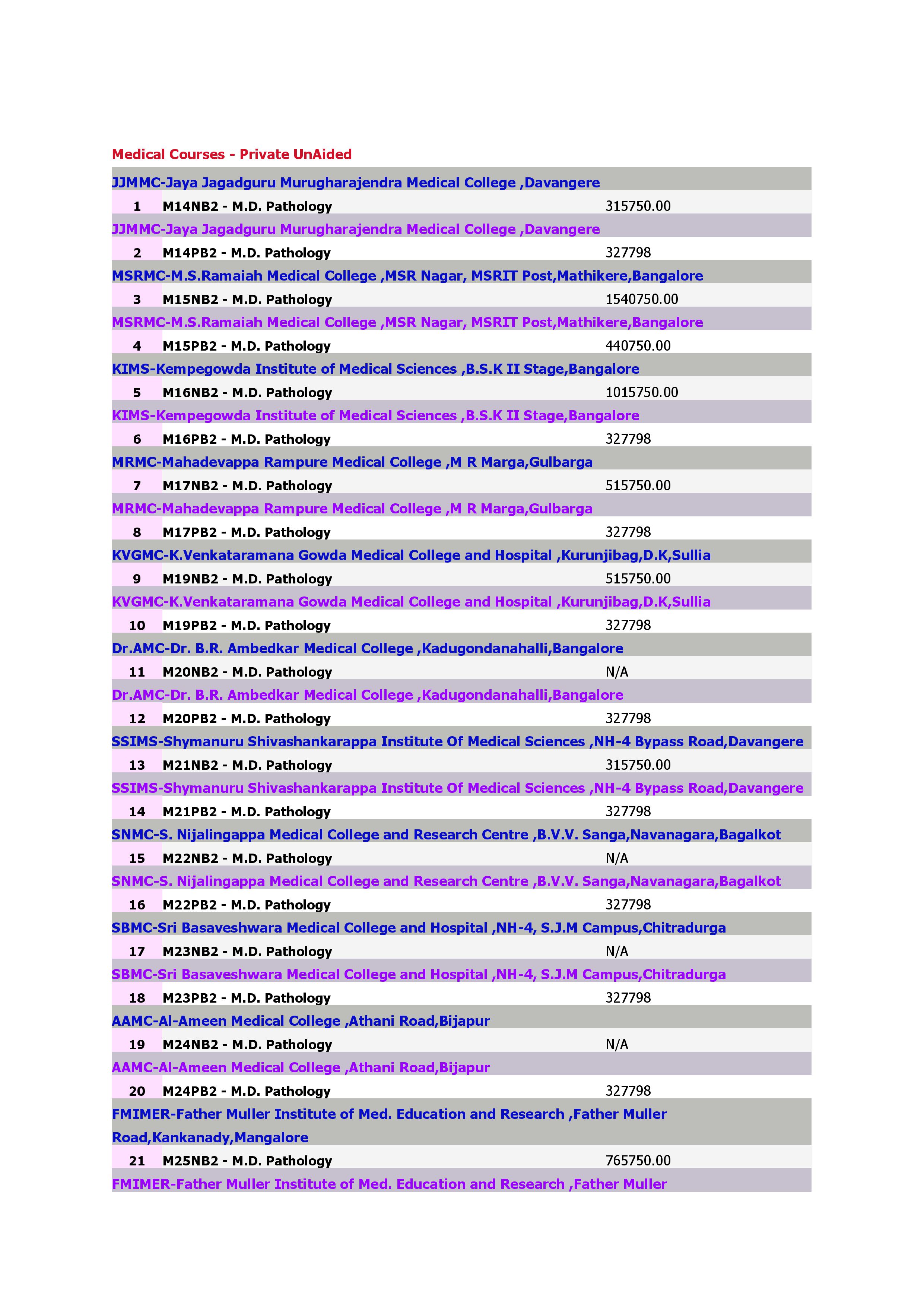 Medical Courses - M.D. Pathology_1.jpg