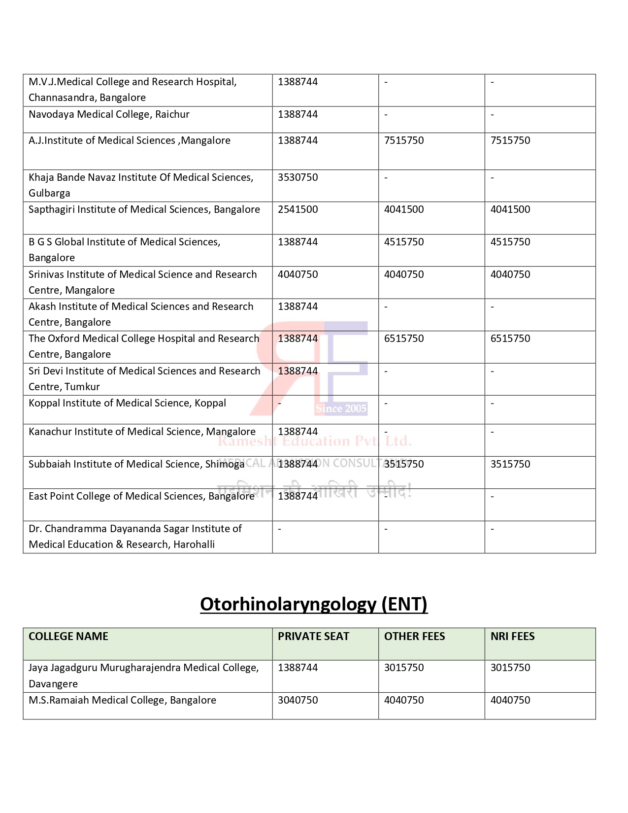 KARNATKA PG FEES STRUCTURE 2024-25 (3)_page-0013.jpg