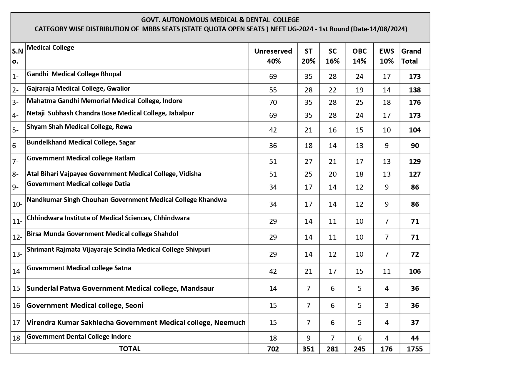 MBBS and BDS Seat chart 2024_17_page-0002.jpg