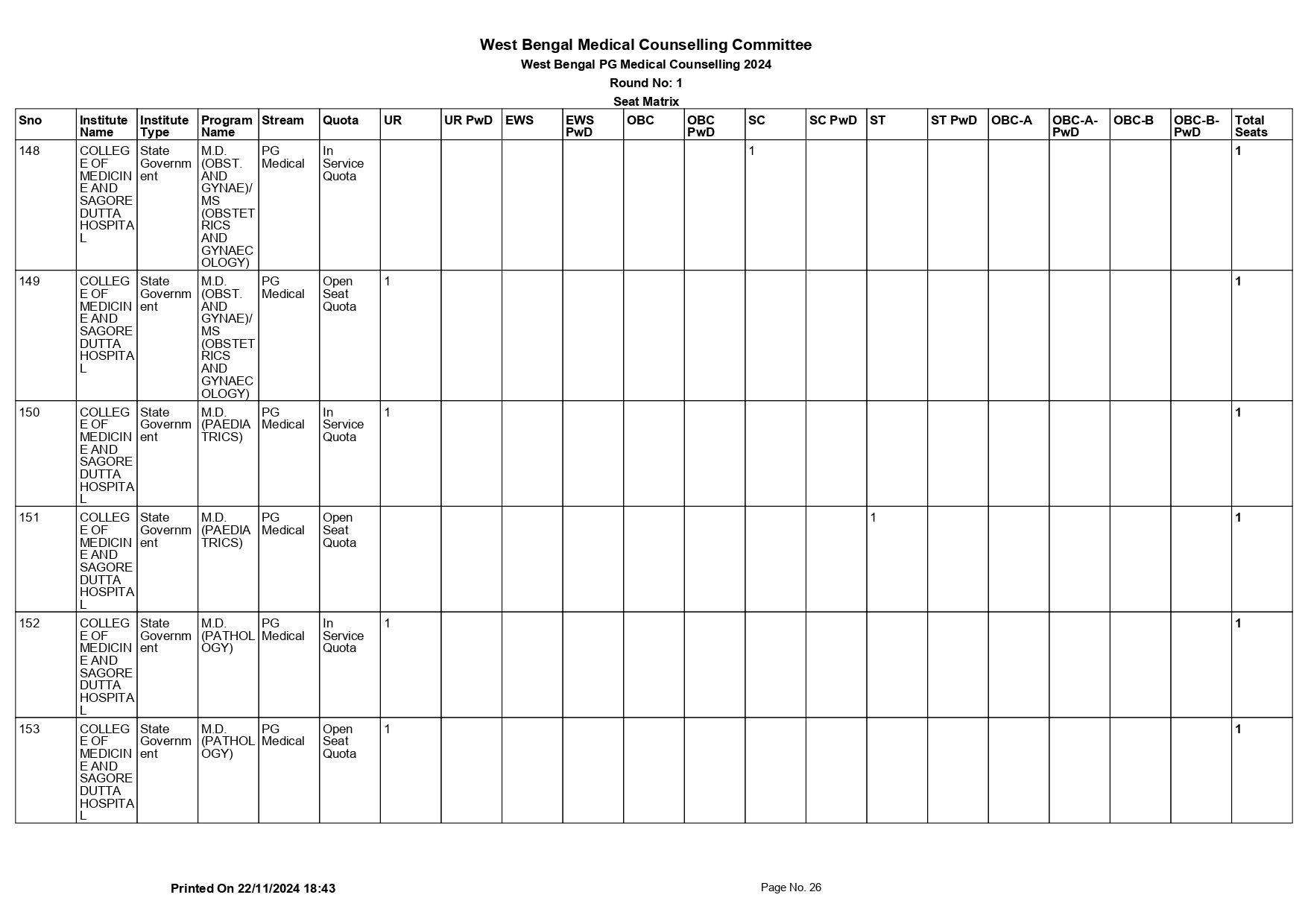 WB NEET PG SEAT MATRIX 2024_page-0026.jpg