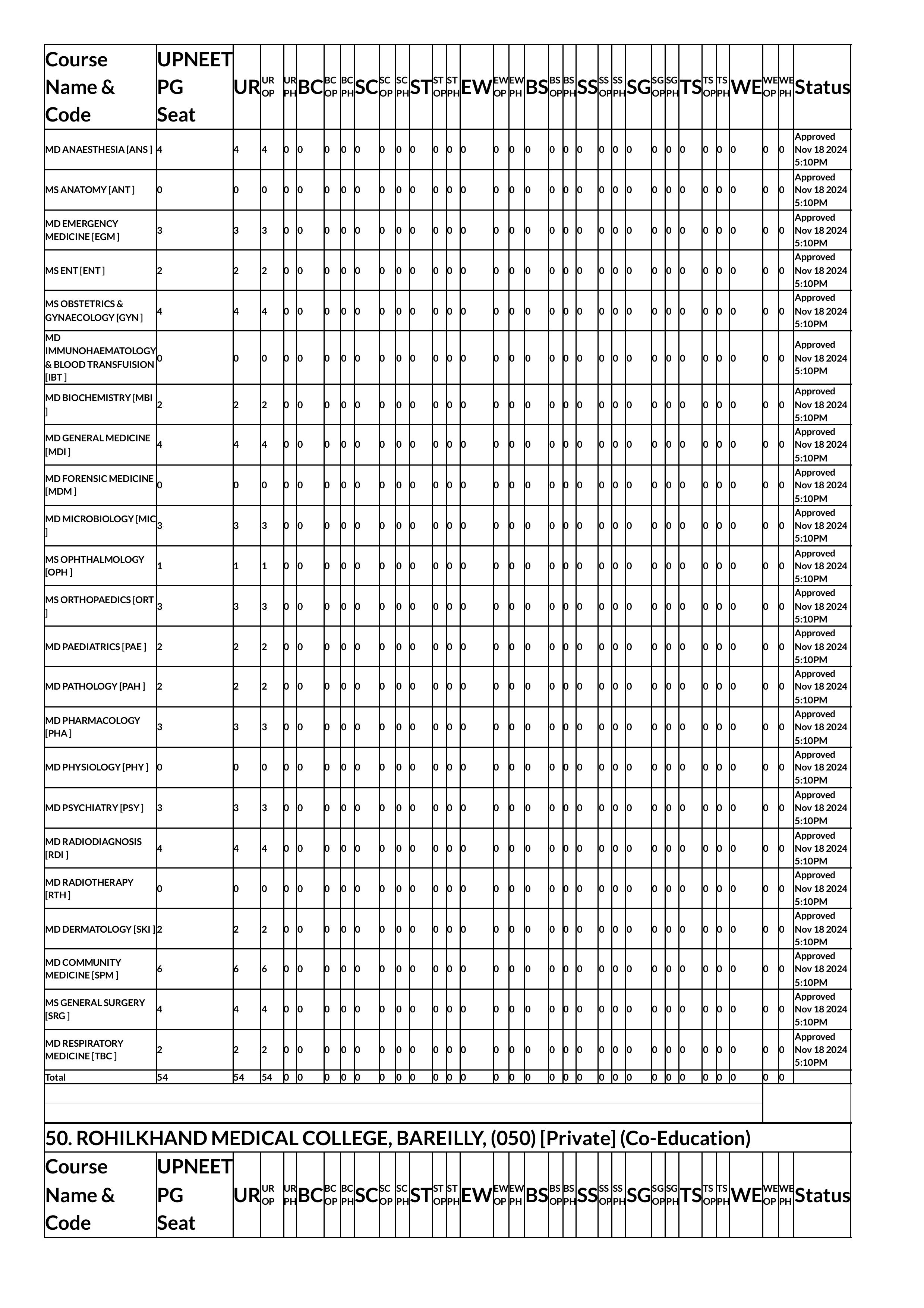 up seat matrix 2024-images-57.jpg