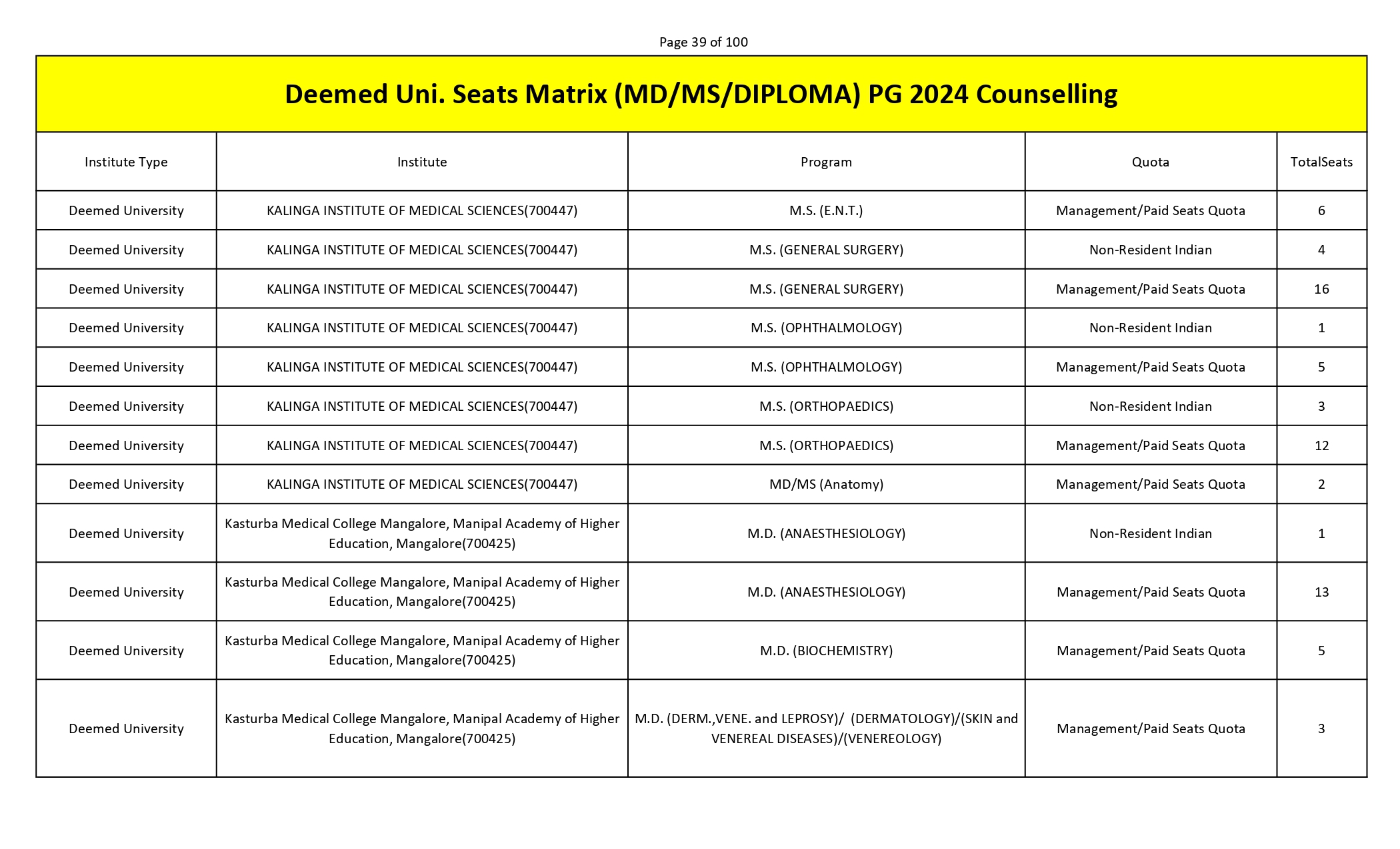 MCC PG SEAT MATRIX_page-0039.jpg