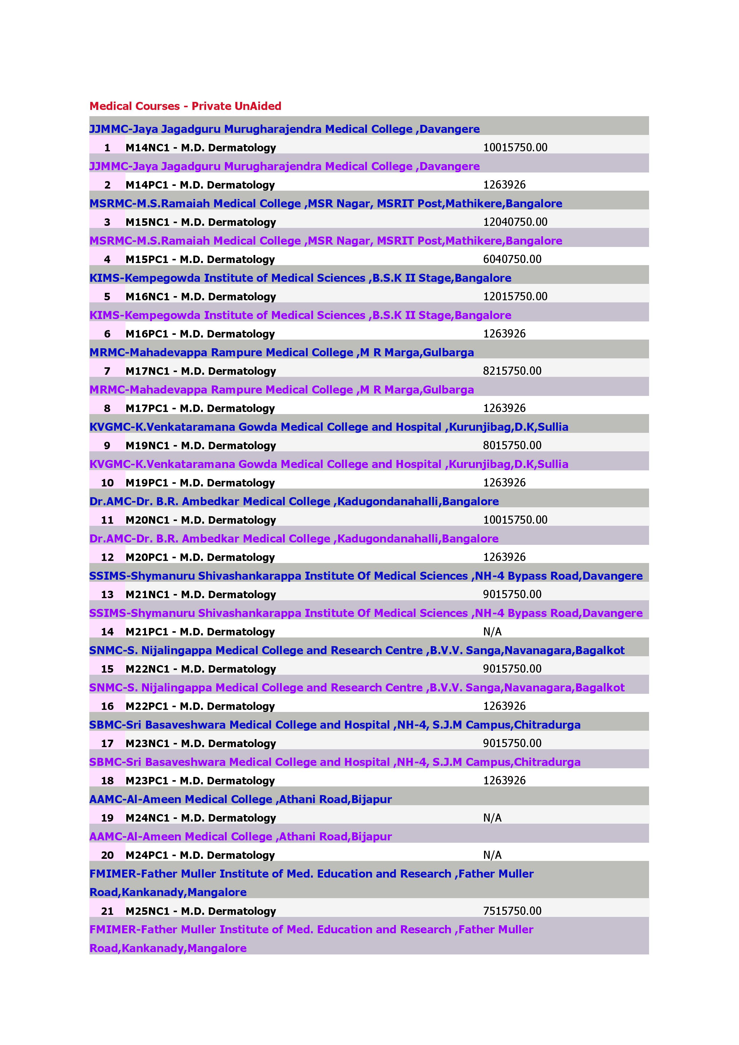 Medical Courses - M.D. Dermatology_1.jpg