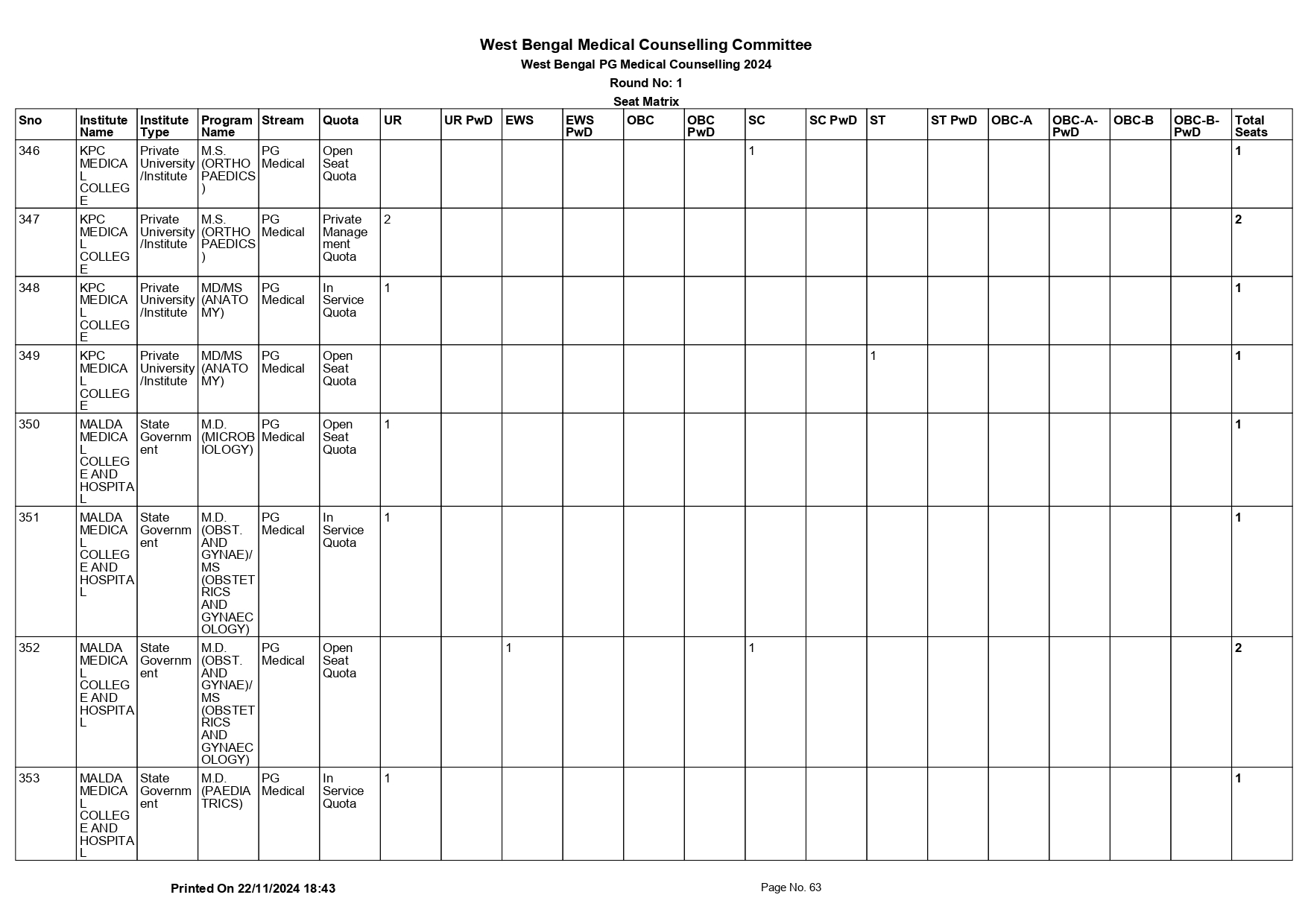 WB NEET PG SEAT MATRIX 2024_page-0063.jpg