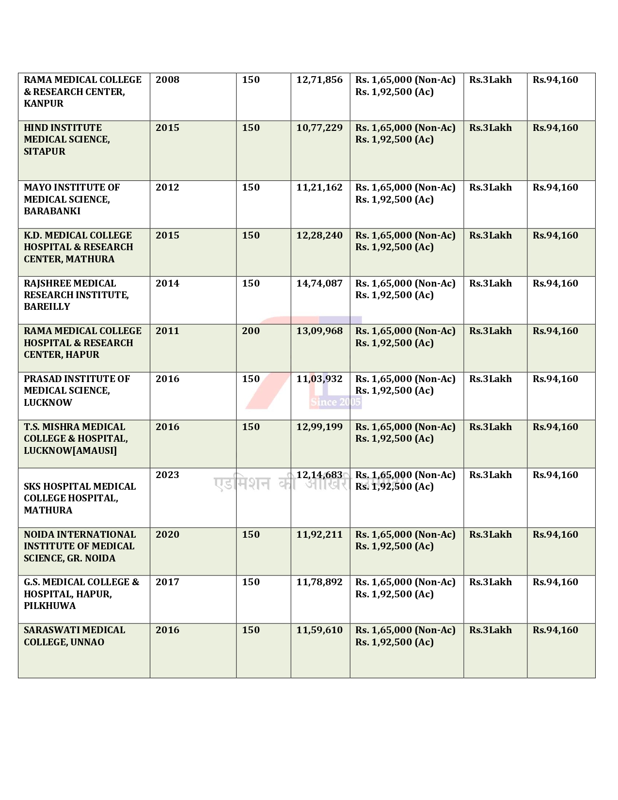 UP MBBS COLLEGES FEES 2024 (1)_page-0003.jpg